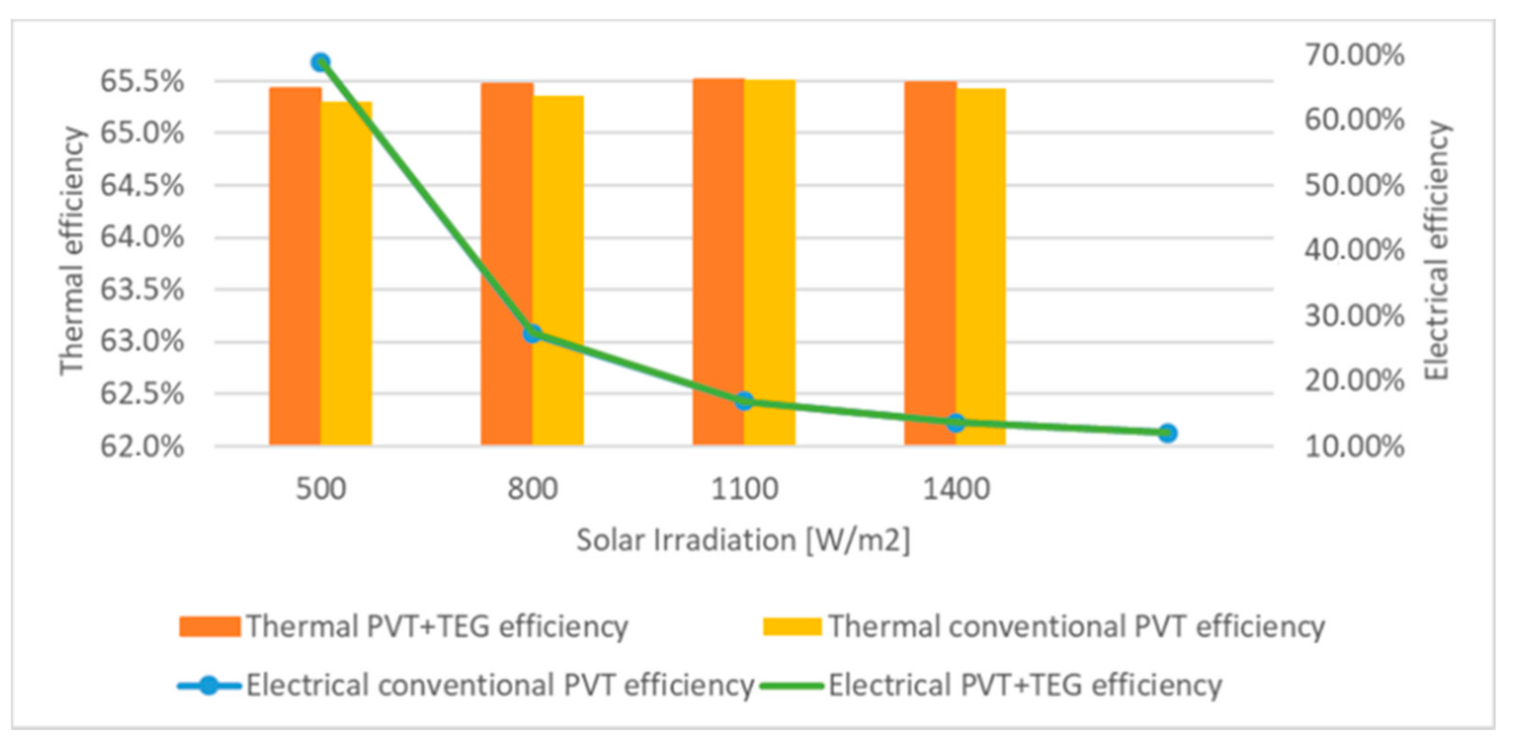 Applsci 11 02915 g010 Applsci 11 02915 g010