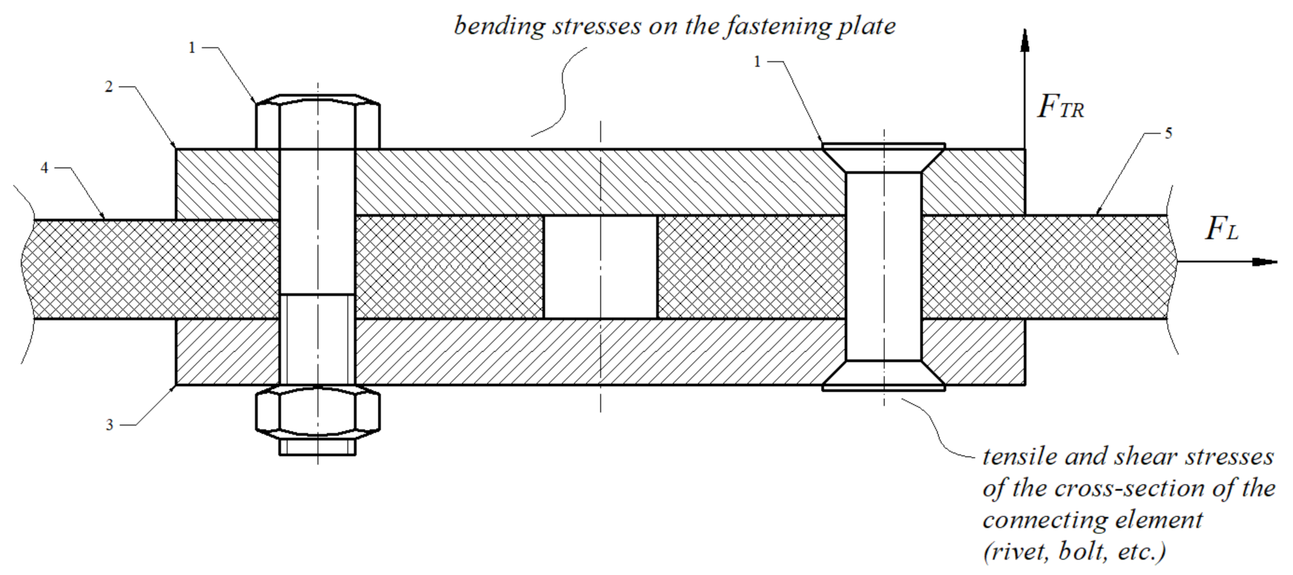Applied Sciences Free FullText Conventional Selection of