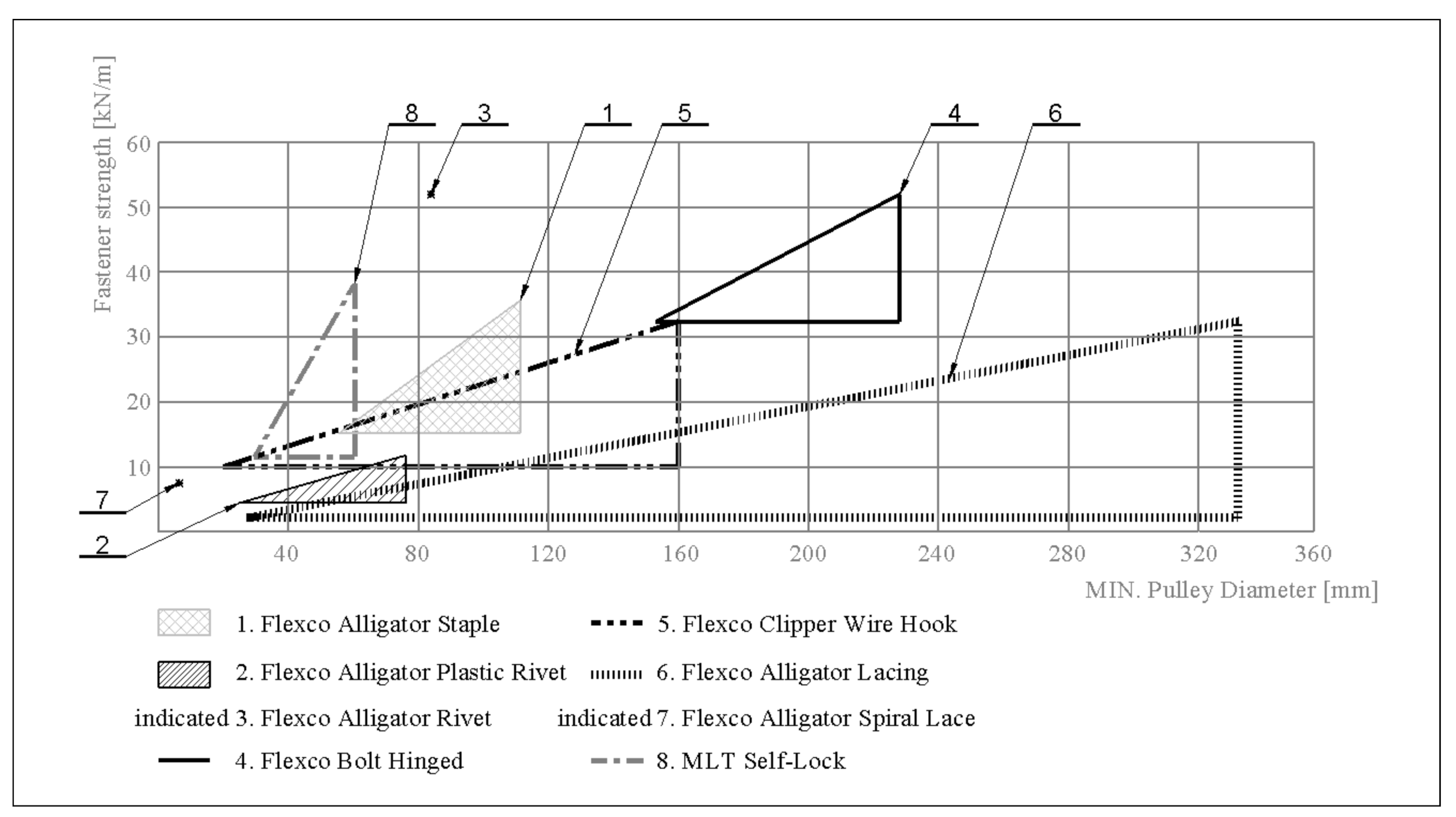 Applied Sciences Free FullText Conventional Selection of