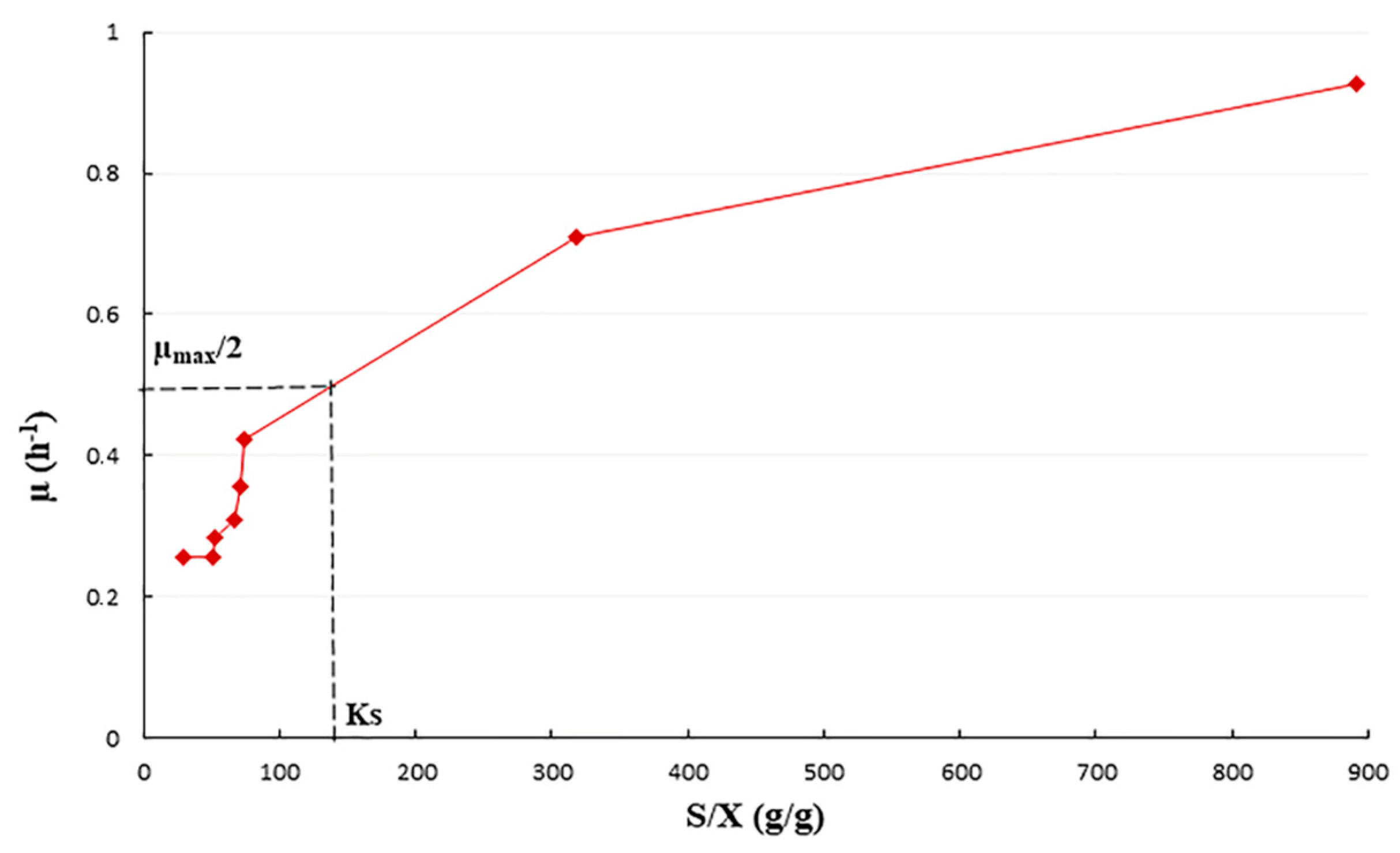Applsci 11 02921 g003 Applsci 11 02921 g003