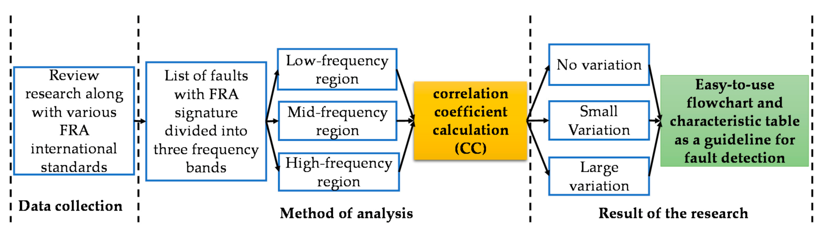 Applsci 11 02923 g001
