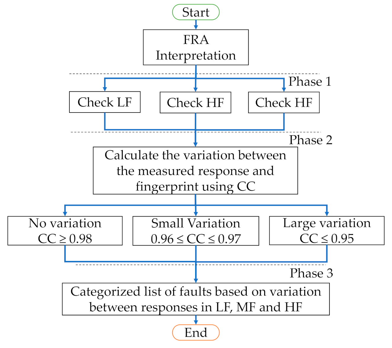 Applsci 11 02923 g007