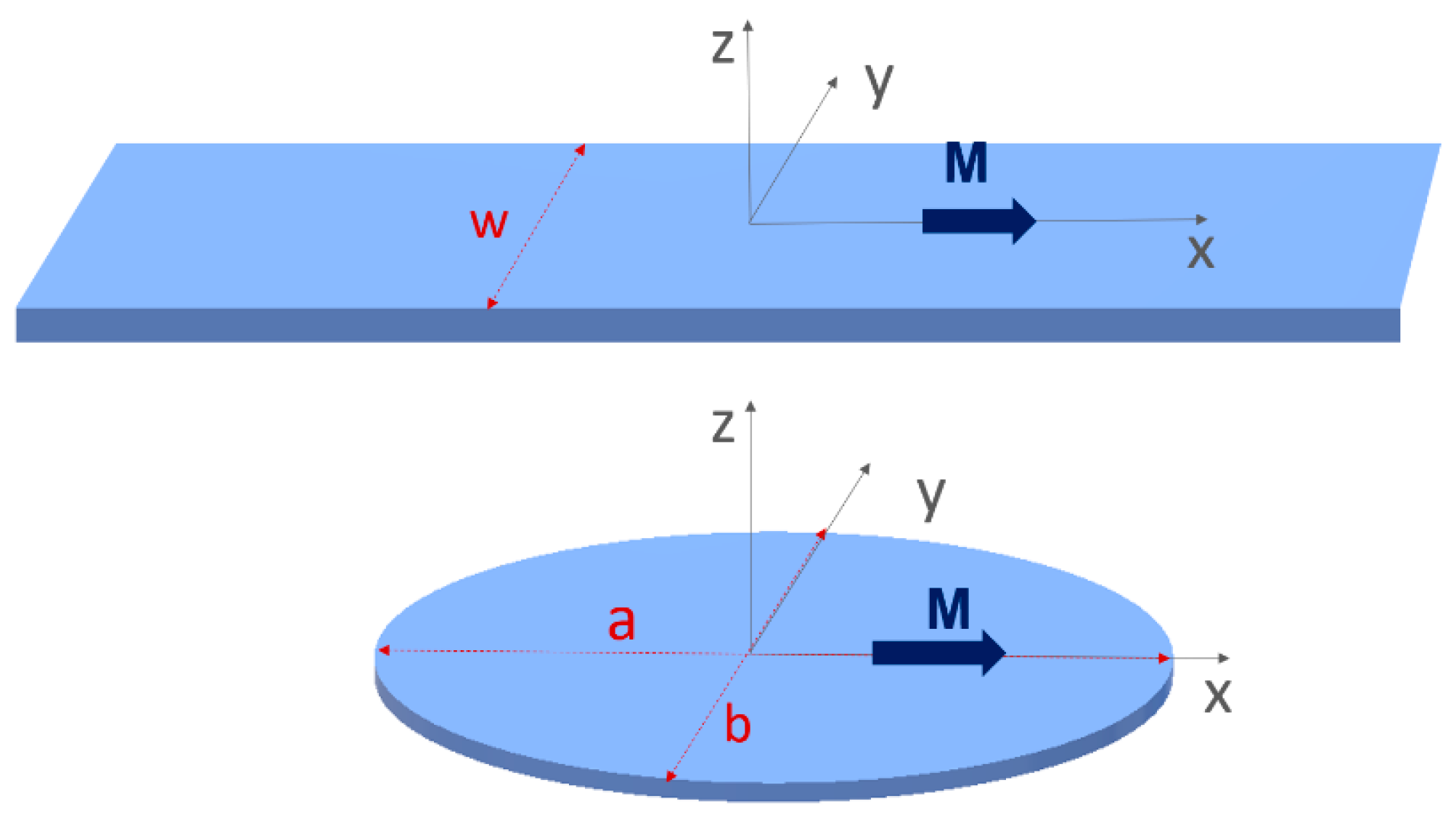 Effect of the Interfacial Dzyaloshinskii–Moriya Interaction