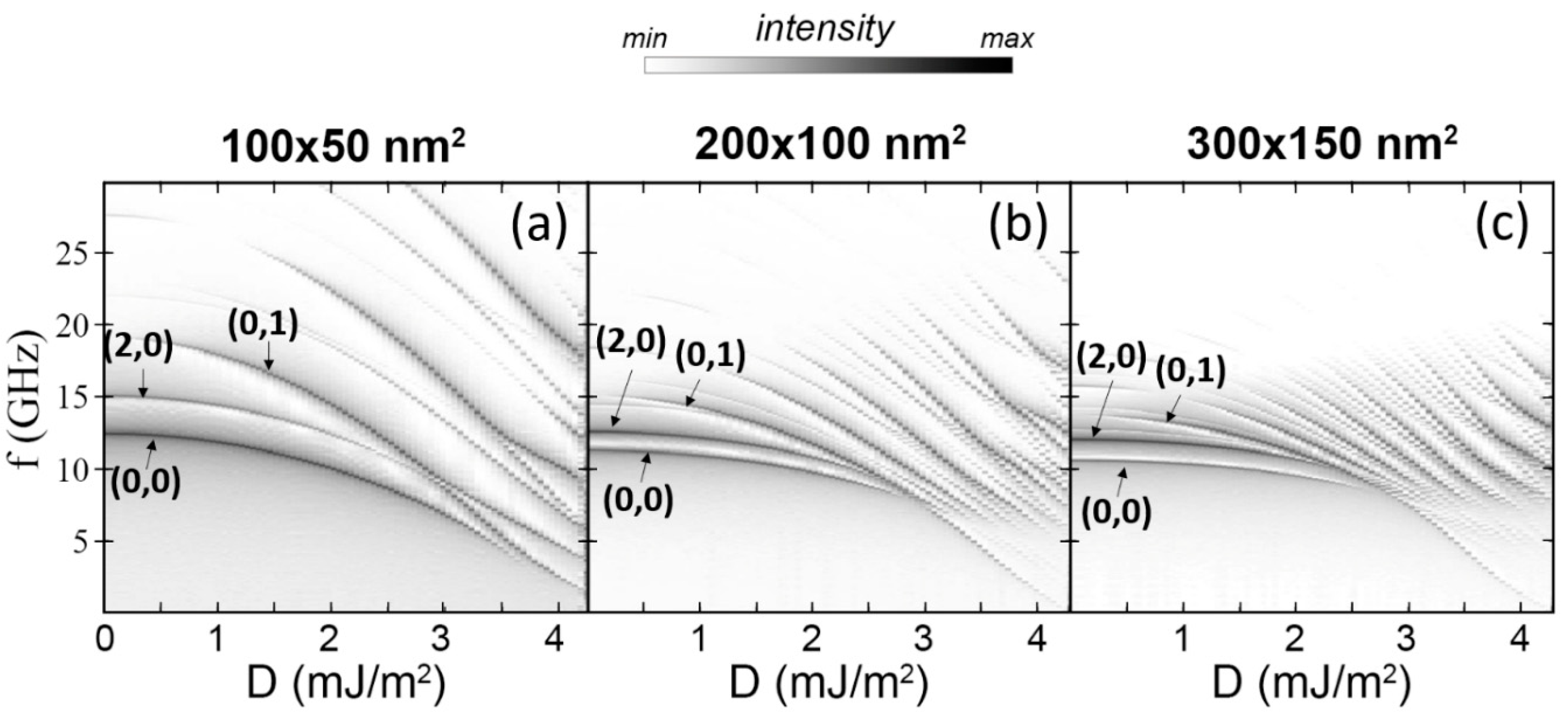Applsci 11 02929 g006