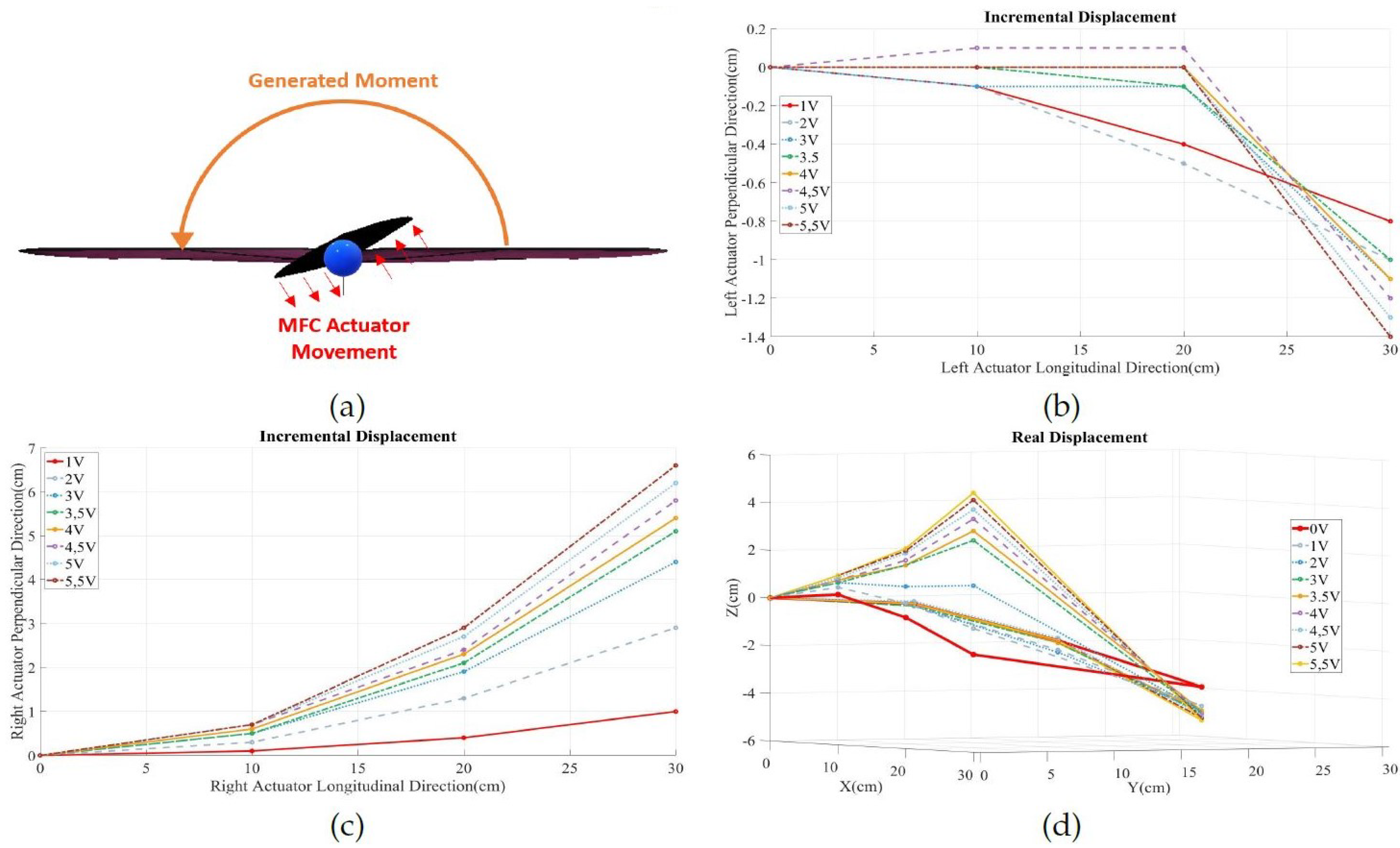 Applsci 11 02930 g009 Applsci 11 02930 g009