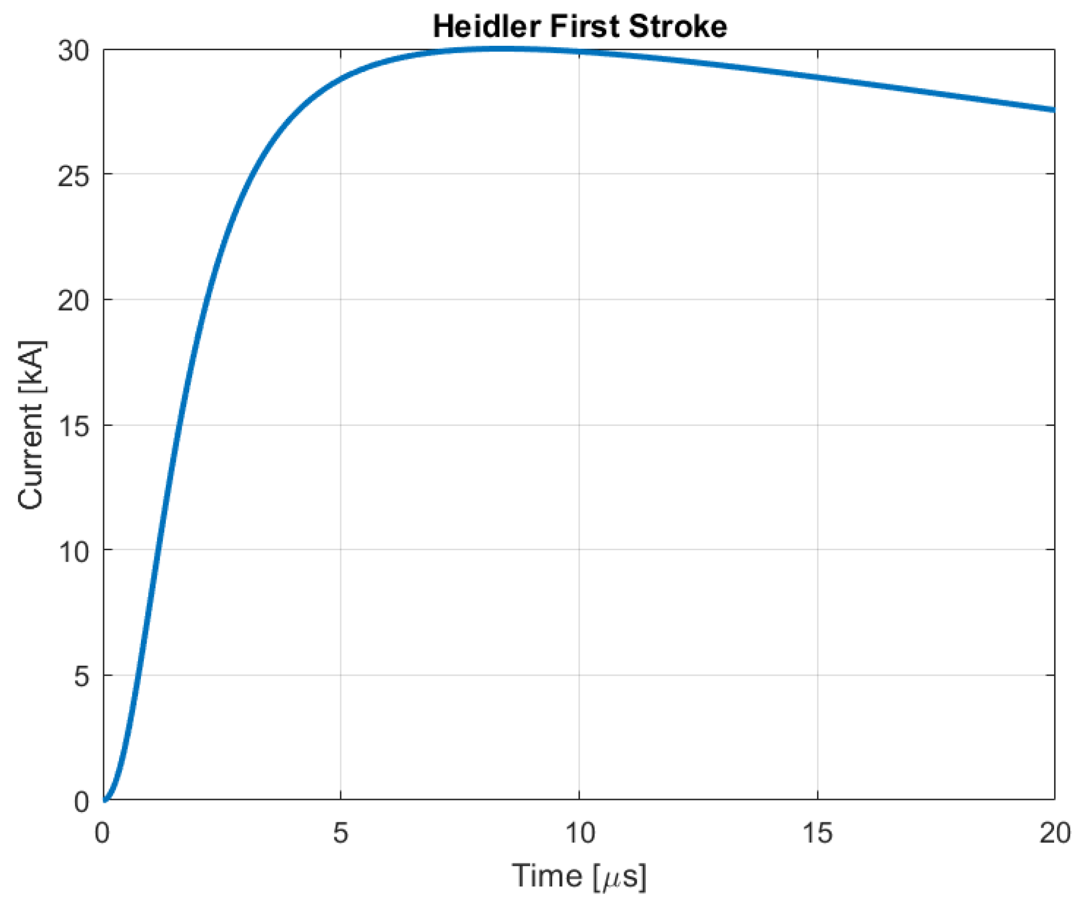 Applsci 11 02931 g008