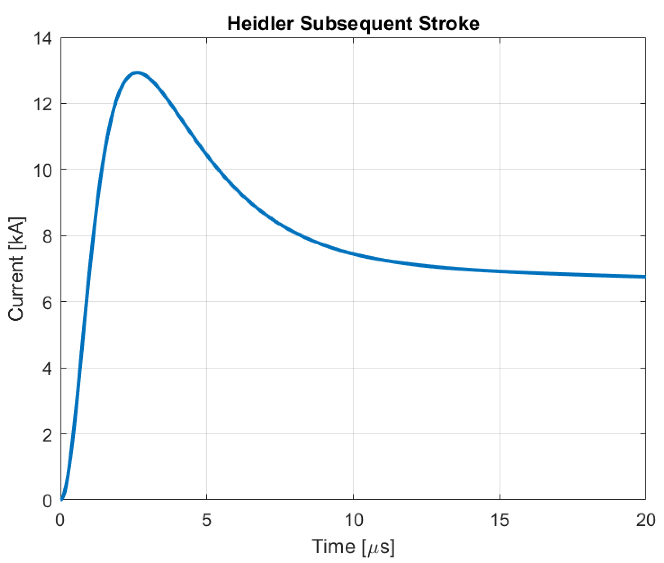 Applsci 11 02931 g009