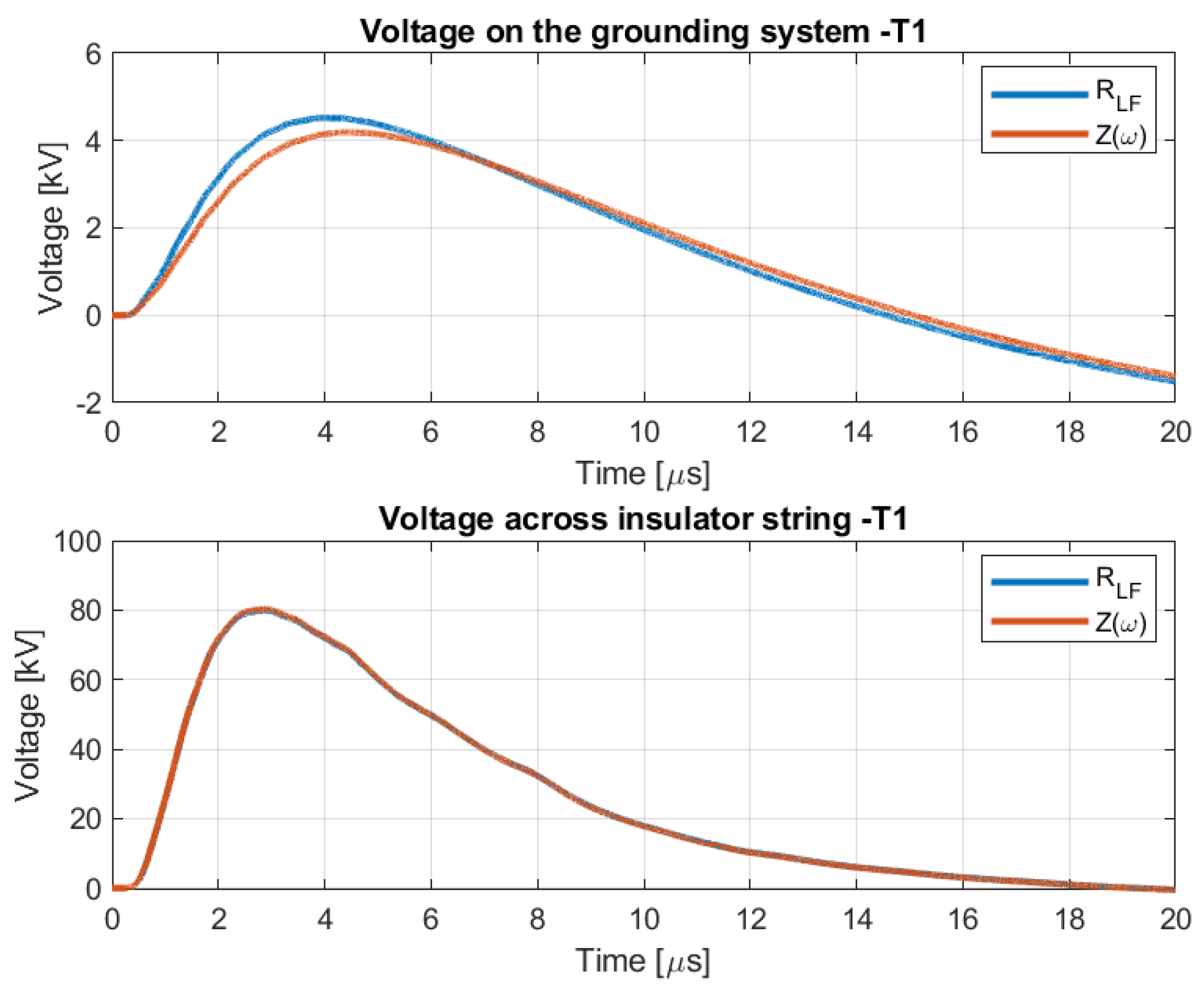 Applsci 11 02931 g010