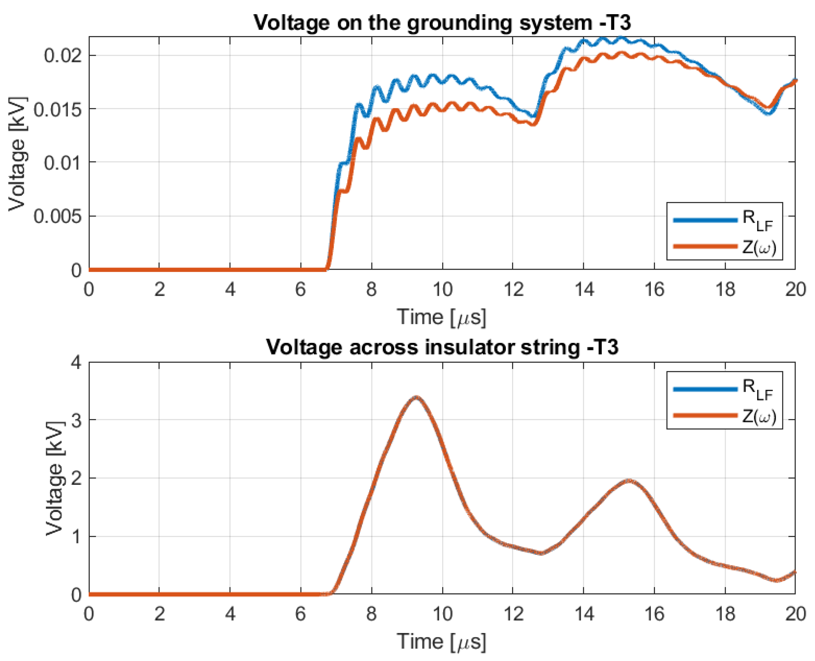 Applsci 11 02931 g012