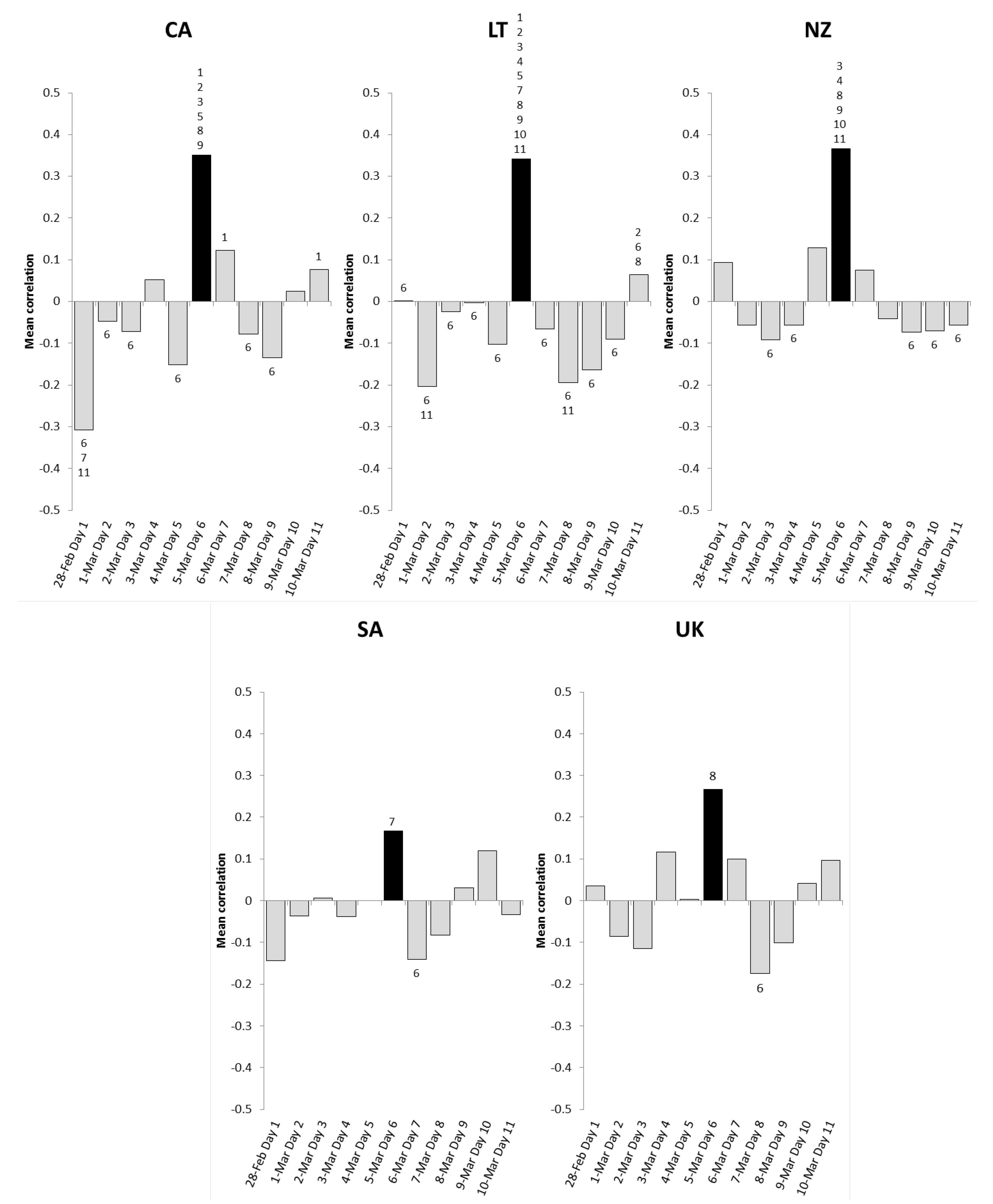 Applsci 11 02935 g003 Applsci 11 02935 g003