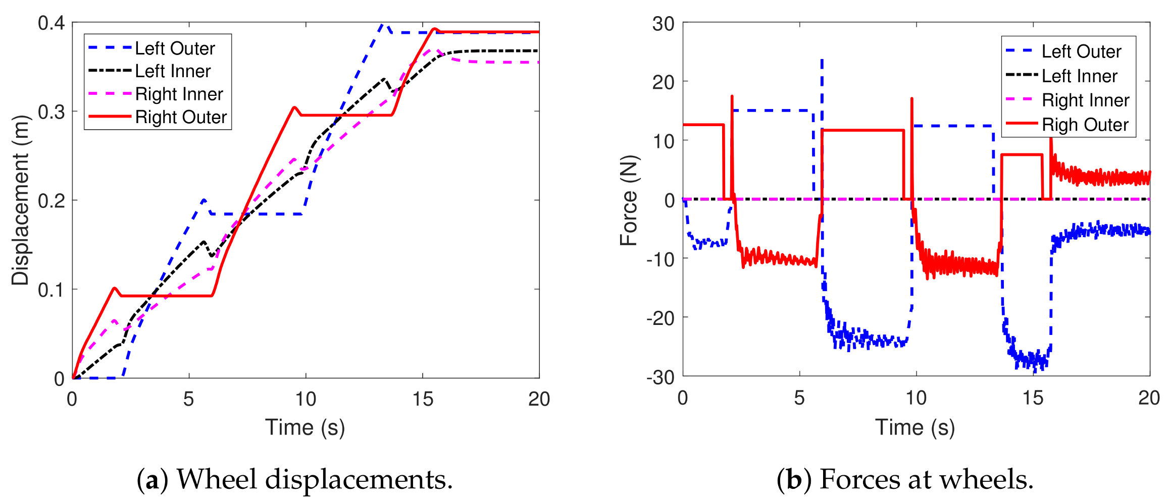 Applsci 11 02945 g007 Applsci 11 02945 g007