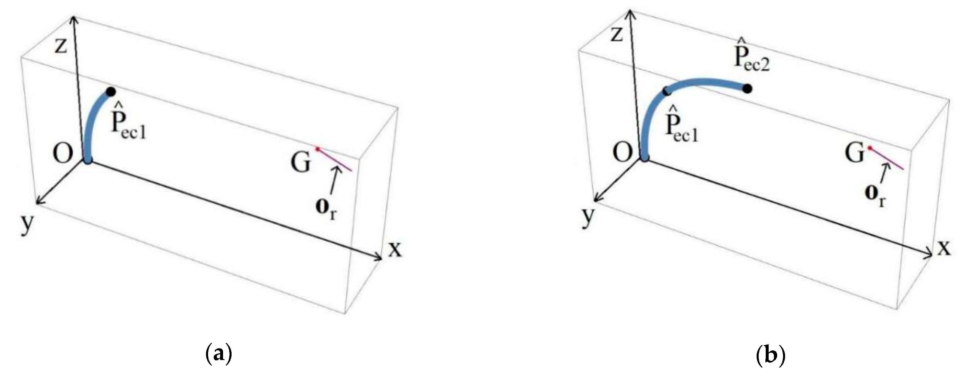 Applsci 11 02946 g005a Applsci 11 02946 g005a