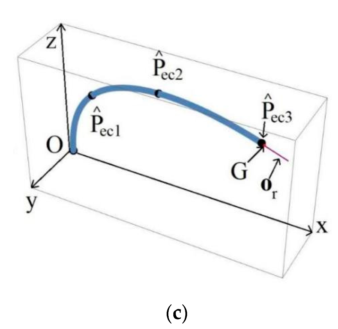 Applsci 11 02946 g005b Applsci 11 02946 g005b