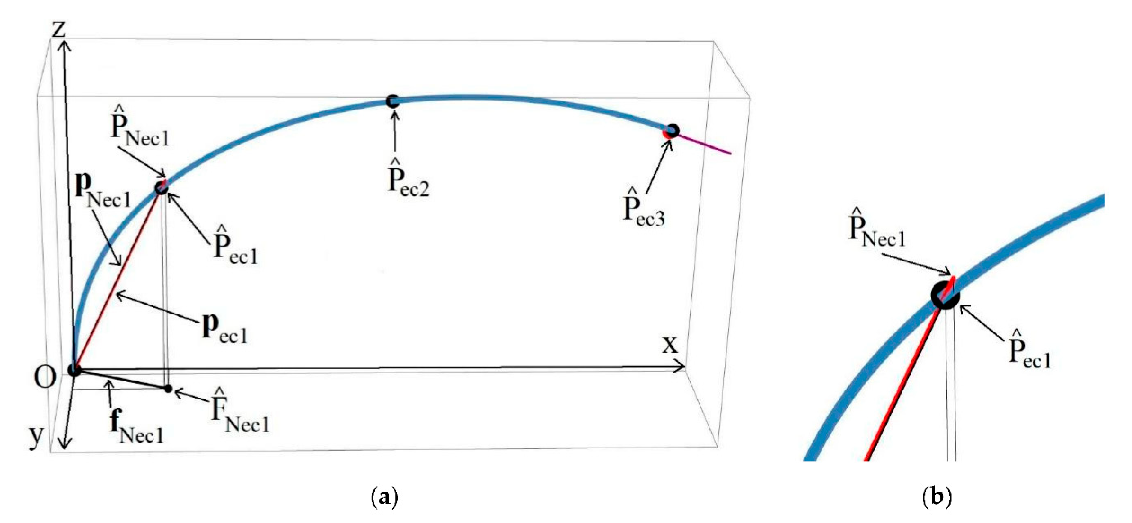 Applsci 11 02946 g007 Applsci 11 02946 g007