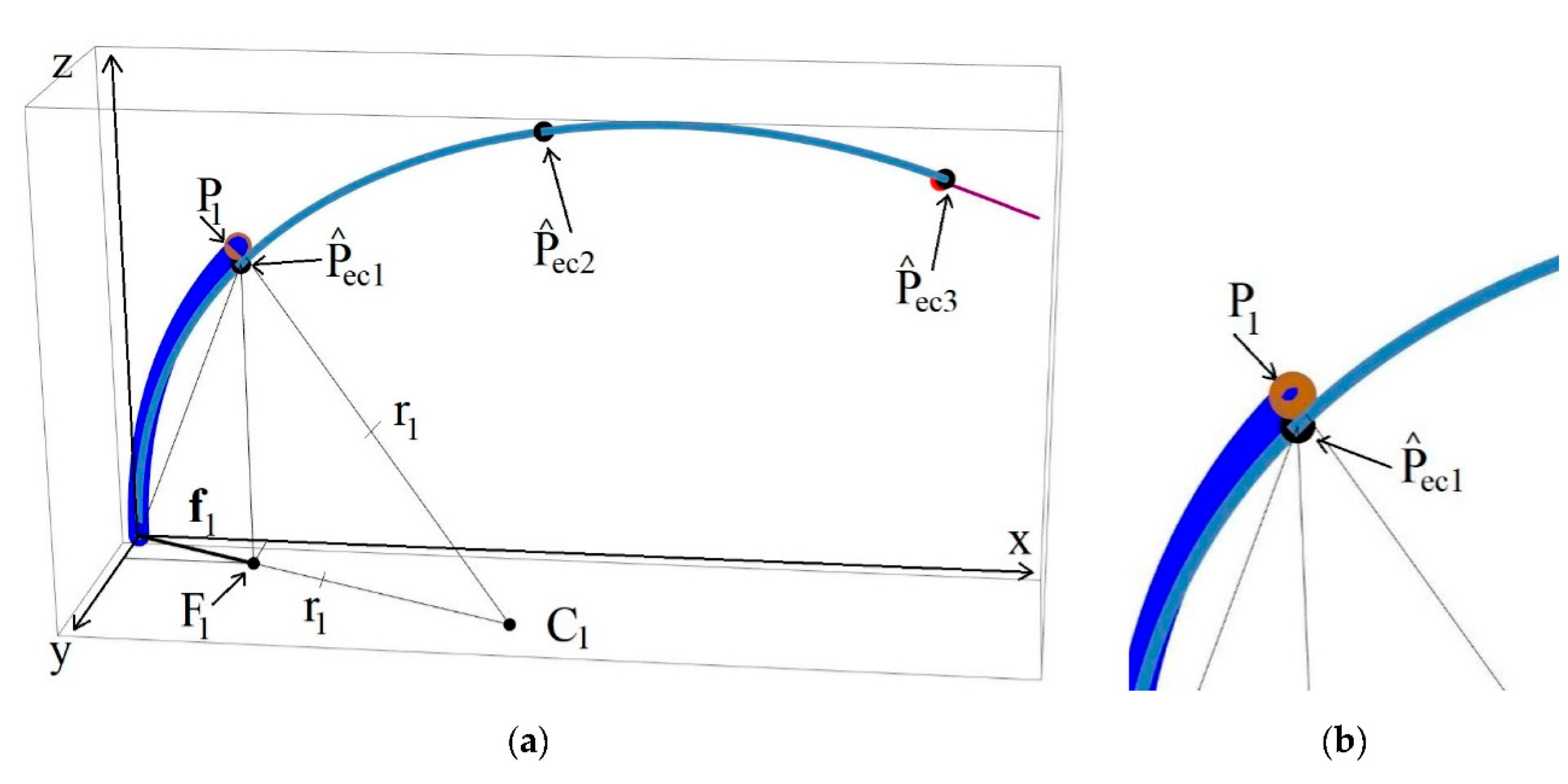 Applsci 11 02946 g008 Applsci 11 02946 g008