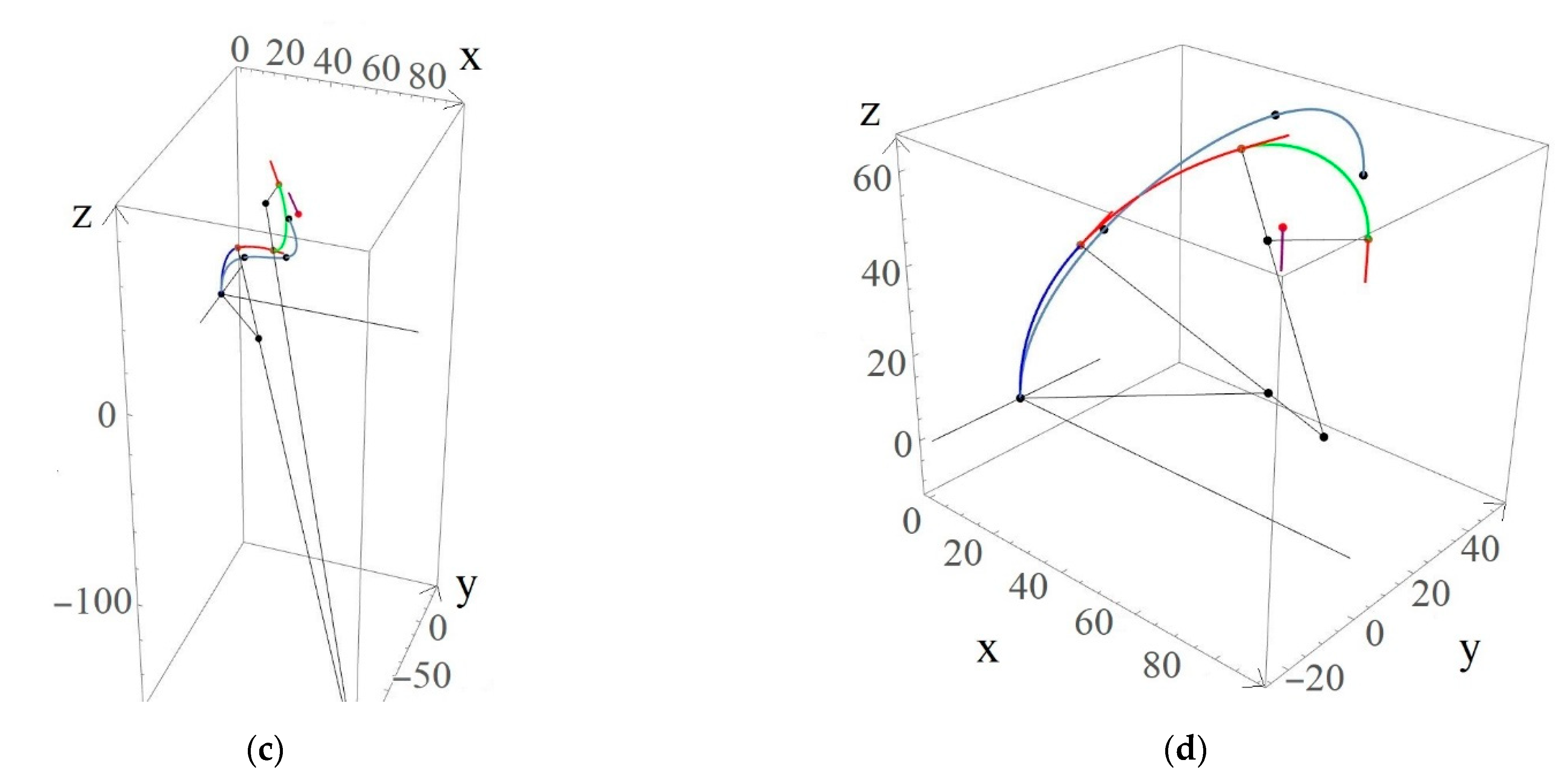 Applied Sciences Free Full Text Synchronized Motion Profiles For Inverse Dynamics Based Online Control Of Three Inextensible Segments Of Trunk Type Robot Actuators Html