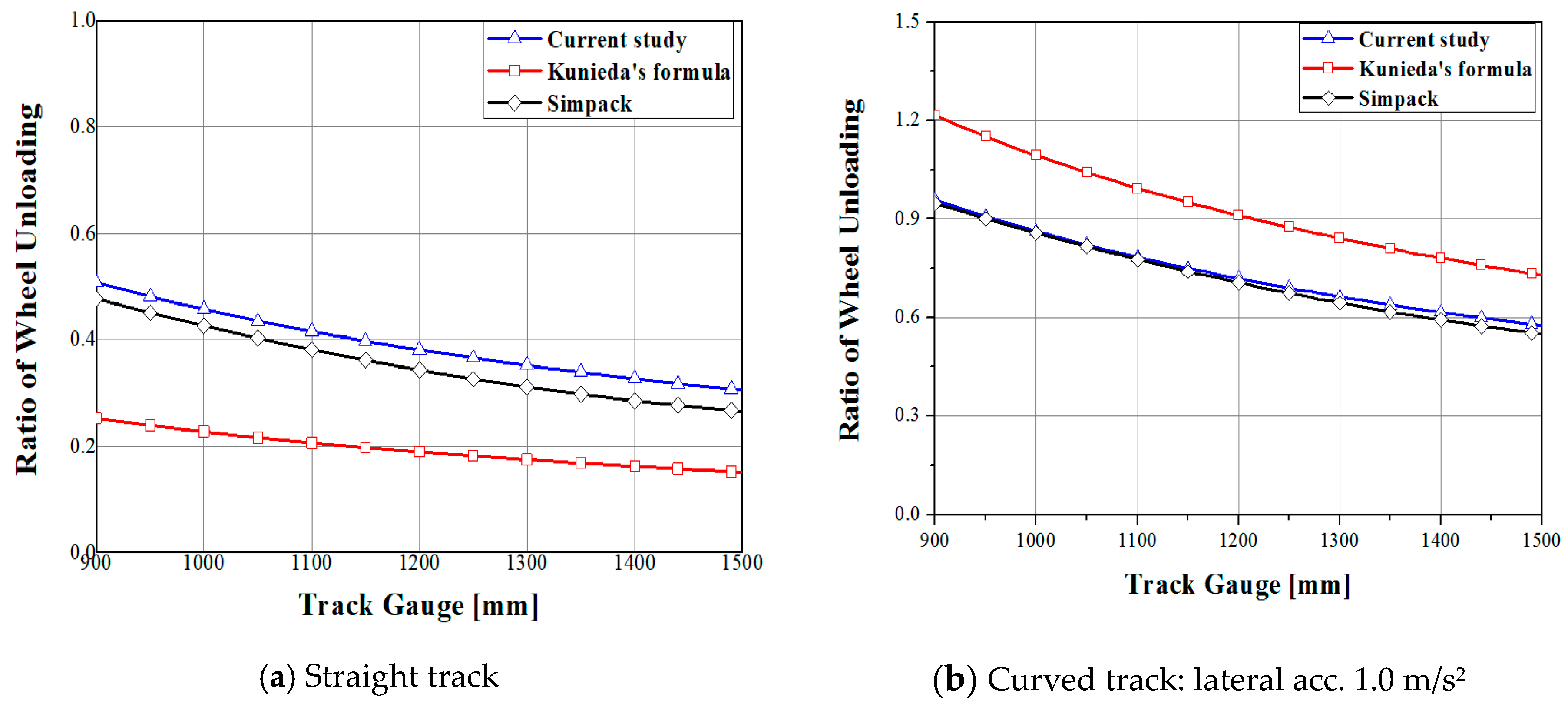 Applsci 11 02947 g016 Applsci 11 02947 g016