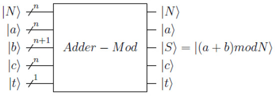 Applied Sciences | Free Full-Text | Quantum Modular Adder over GF(2n − ...