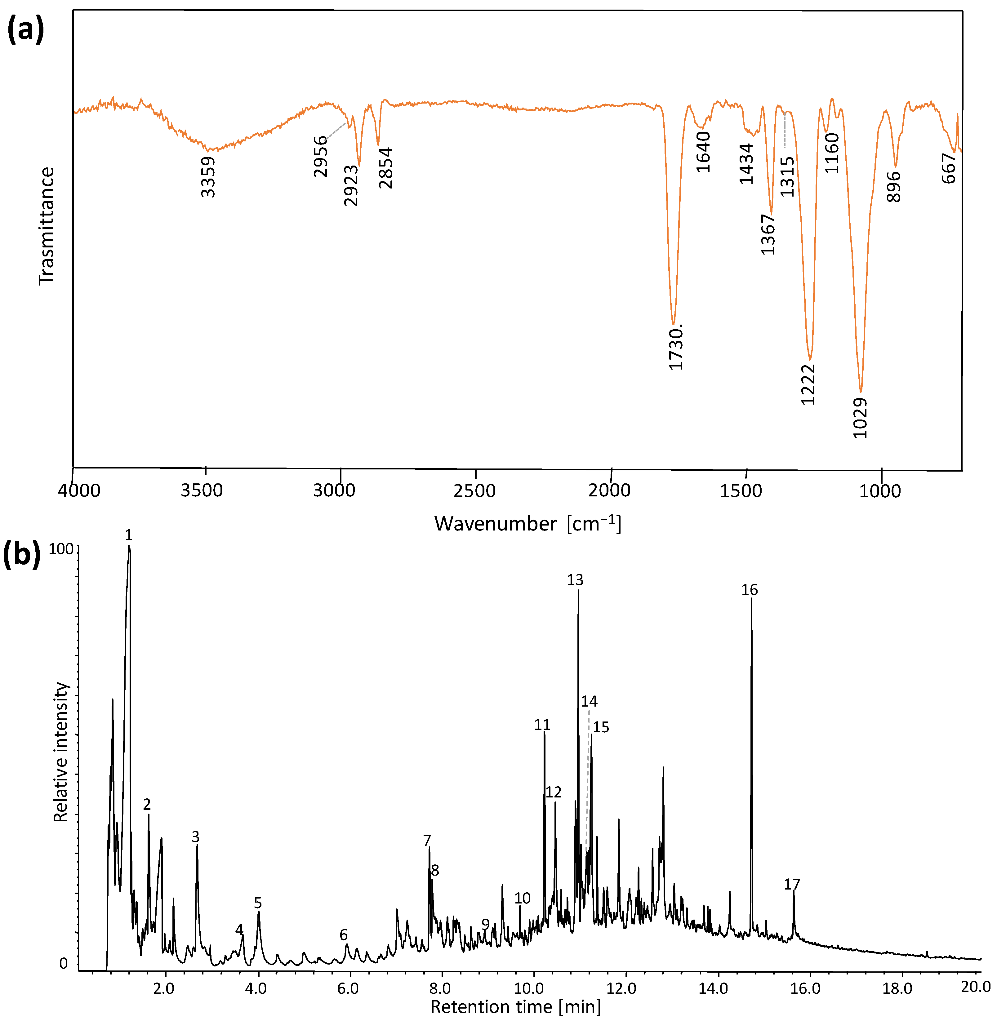 Applsci 11 02954 g006 Applsci 11 02954 g006