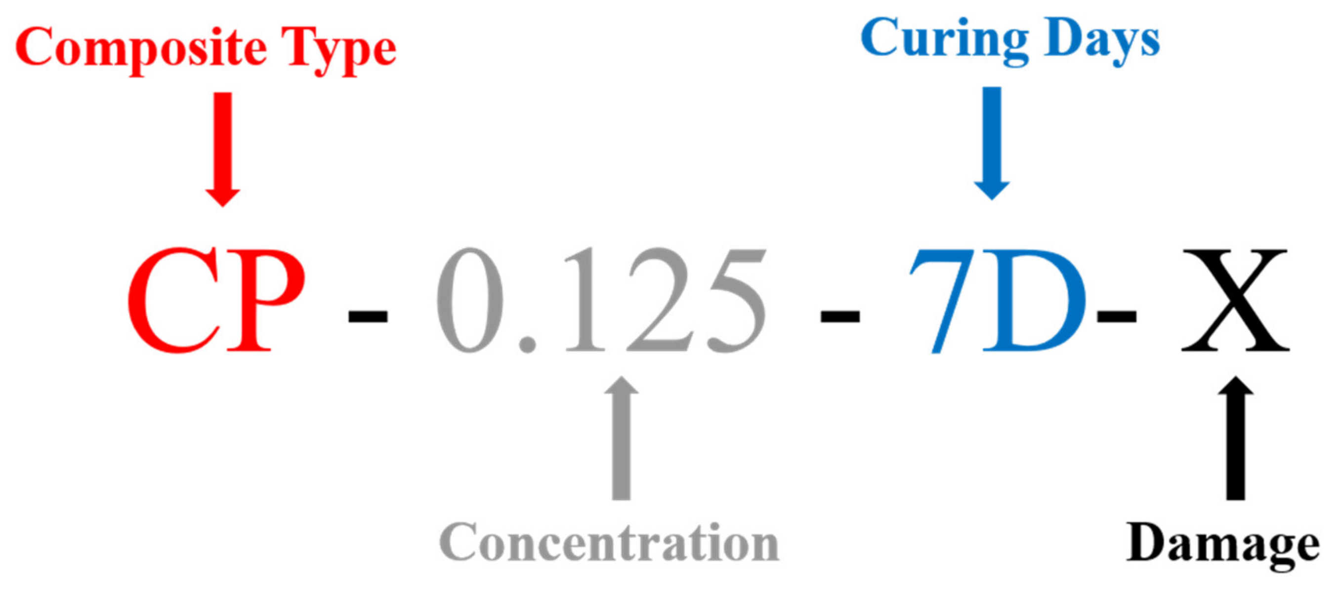 Applsci 11 02955 g001 Applsci 11 02955 g001