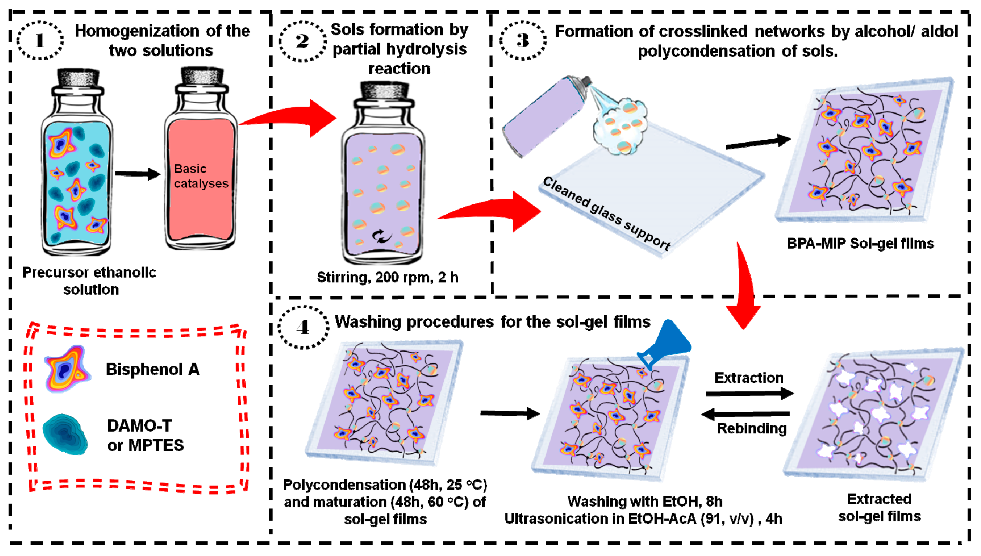 Applsci 11 02956 g001 Applsci 11 02956 g001