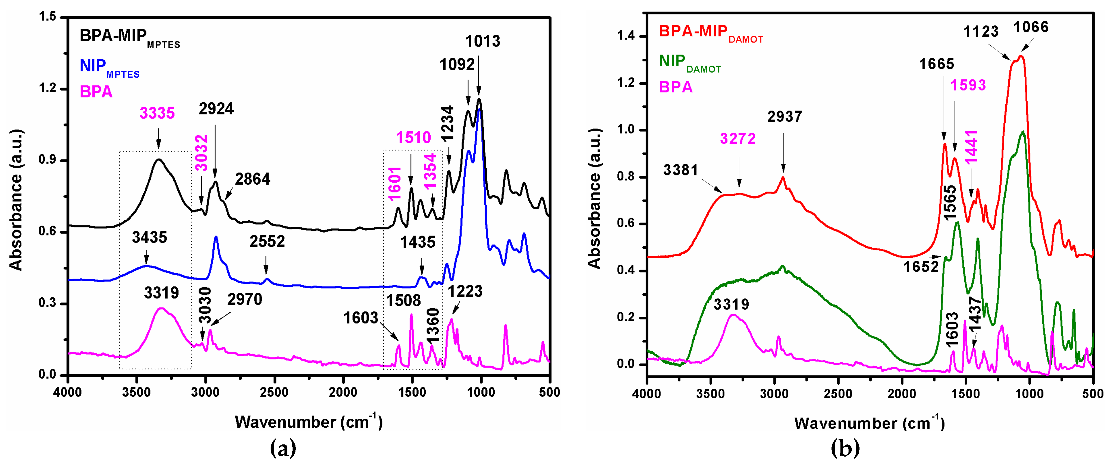 Applsci 11 02956 g002 Applsci 11 02956 g002