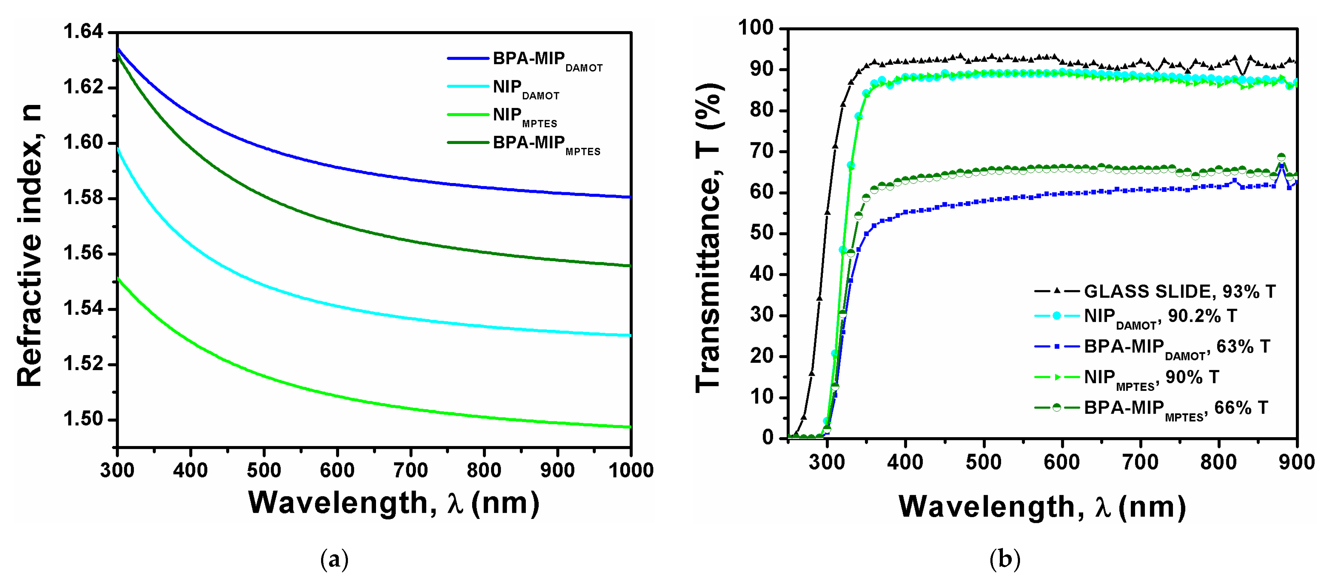 Applsci 11 02956 g006 Applsci 11 02956 g006