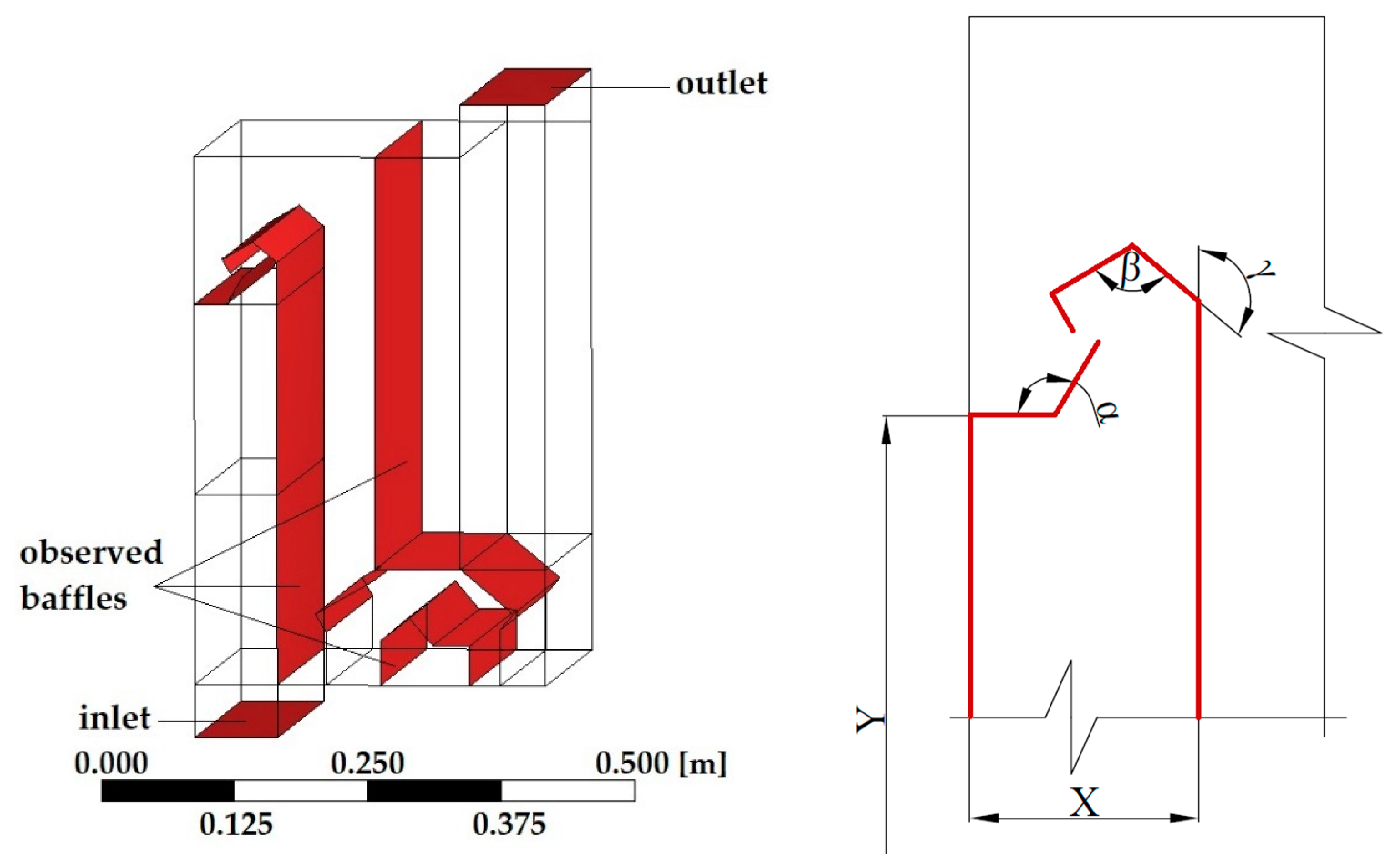 Applied Sciences Free Full Text Dependence Of The Flue Gas Flow On The Setting Of The Separation Baffle In The Flue Gas Tract