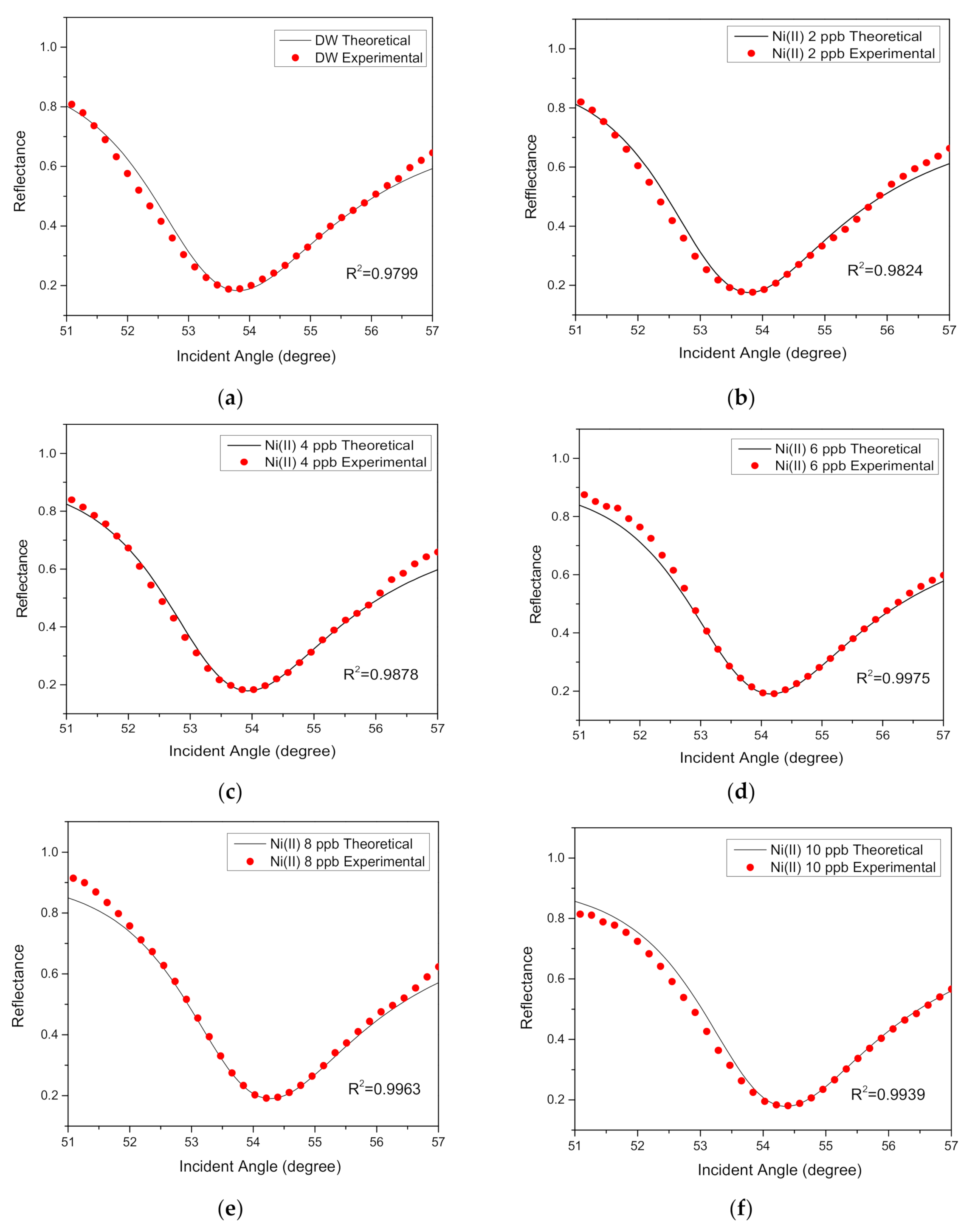 Applsci 11 02963 g004a