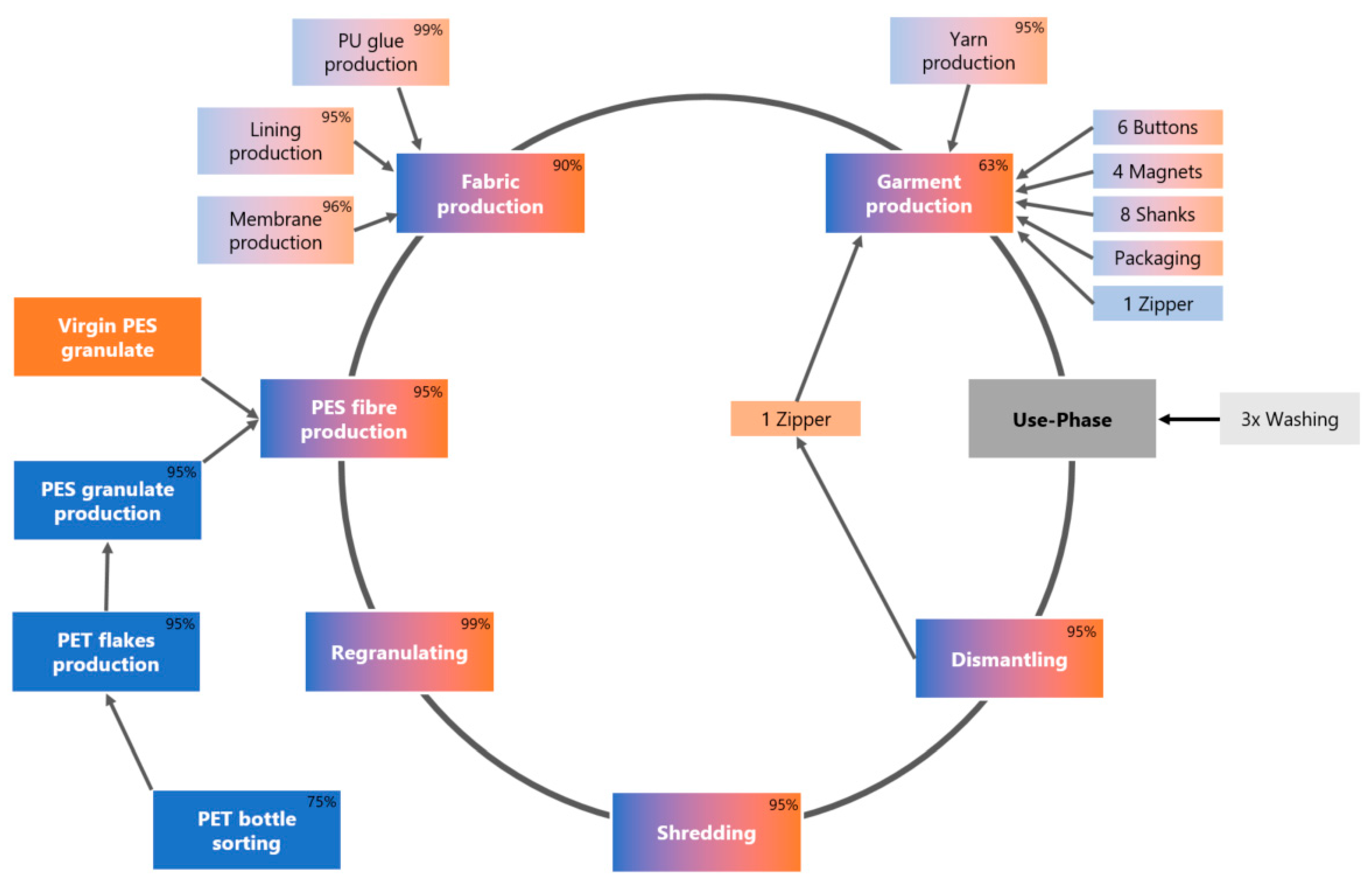 Applsci 11 02964 g002