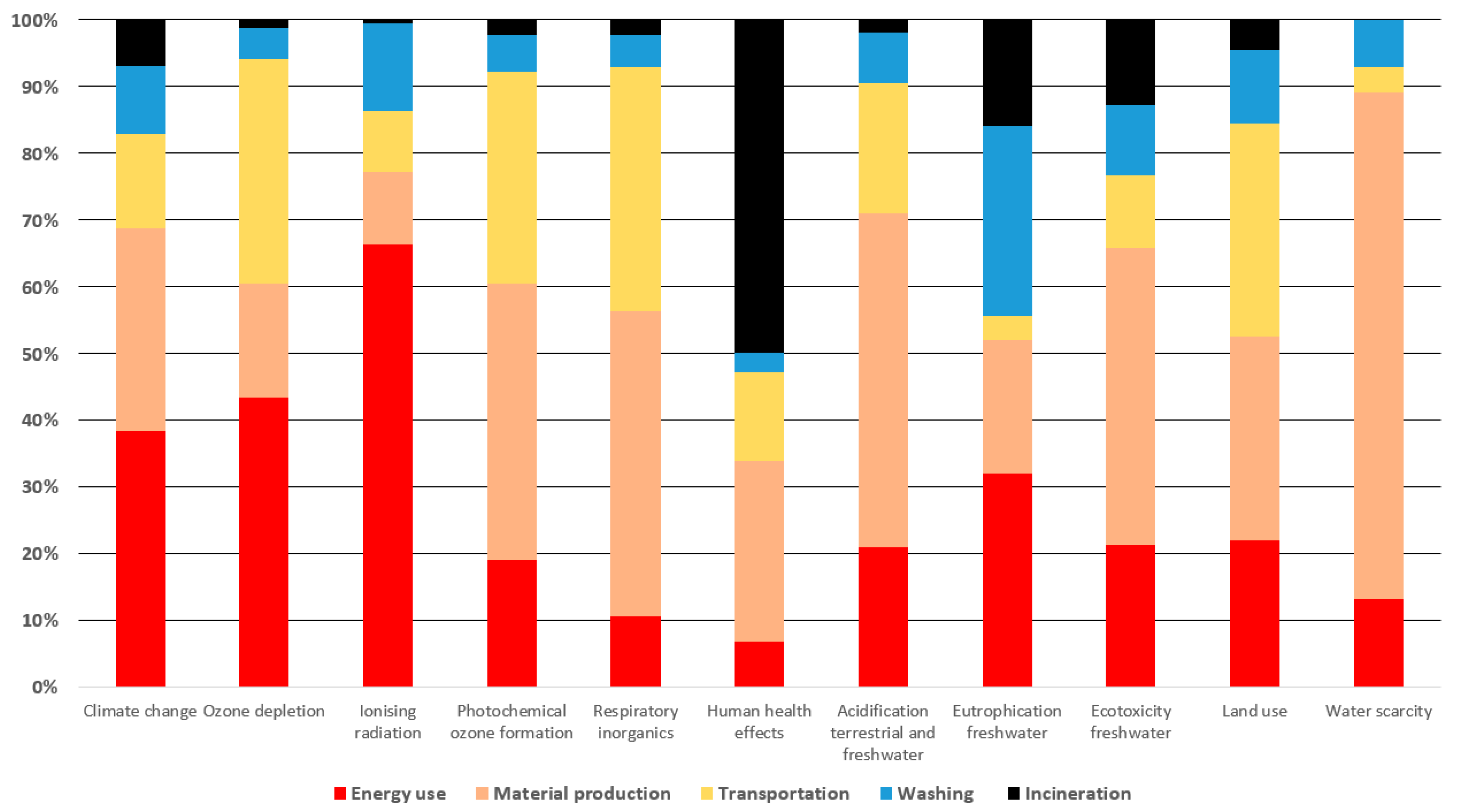 Applsci 11 02964 g006