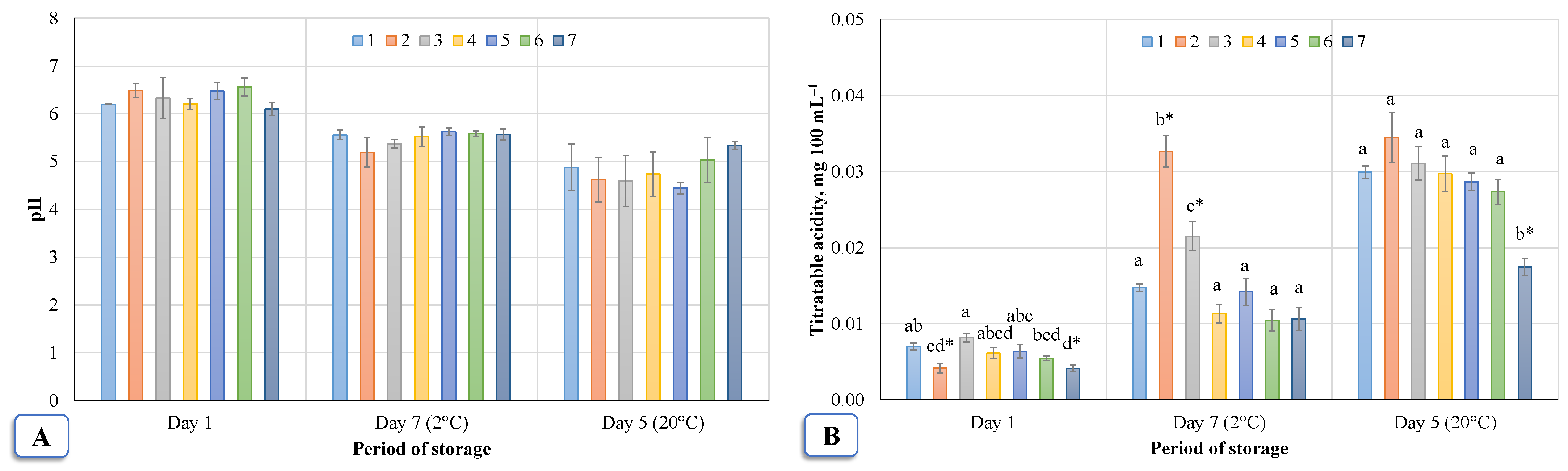 Applsci 11 02965 g008