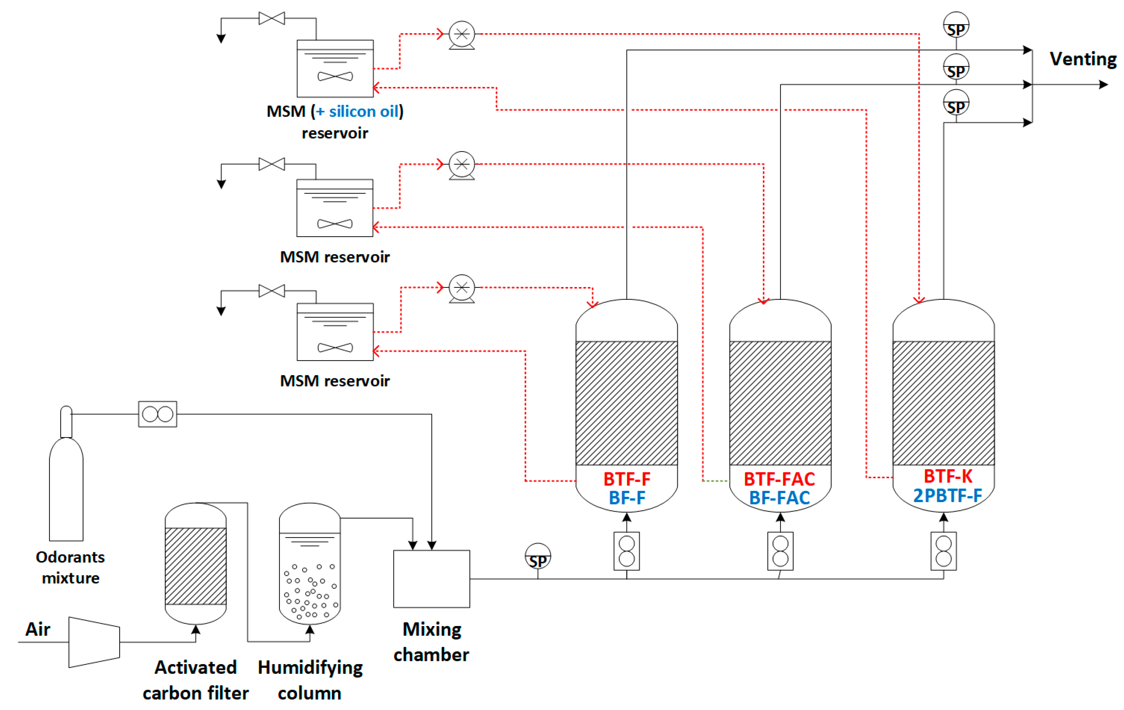 Applsci 11 02966 g001
