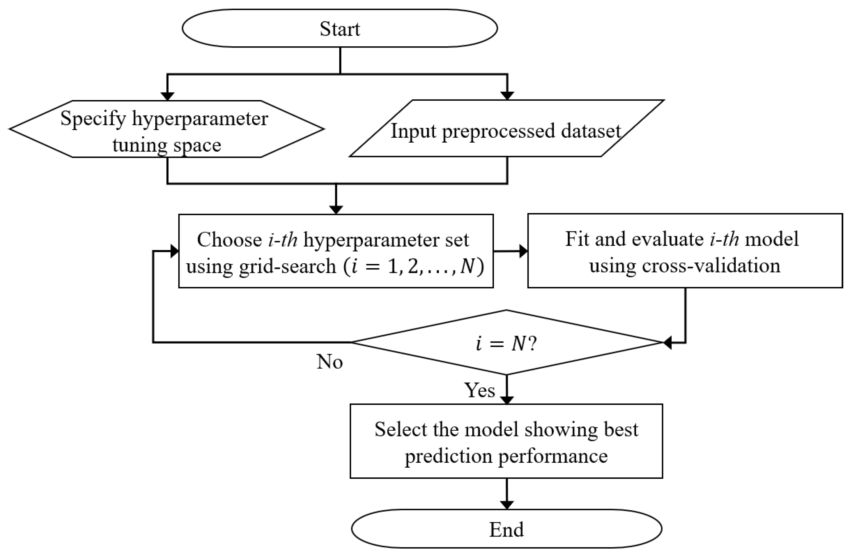 Applsci 11 02967 g002