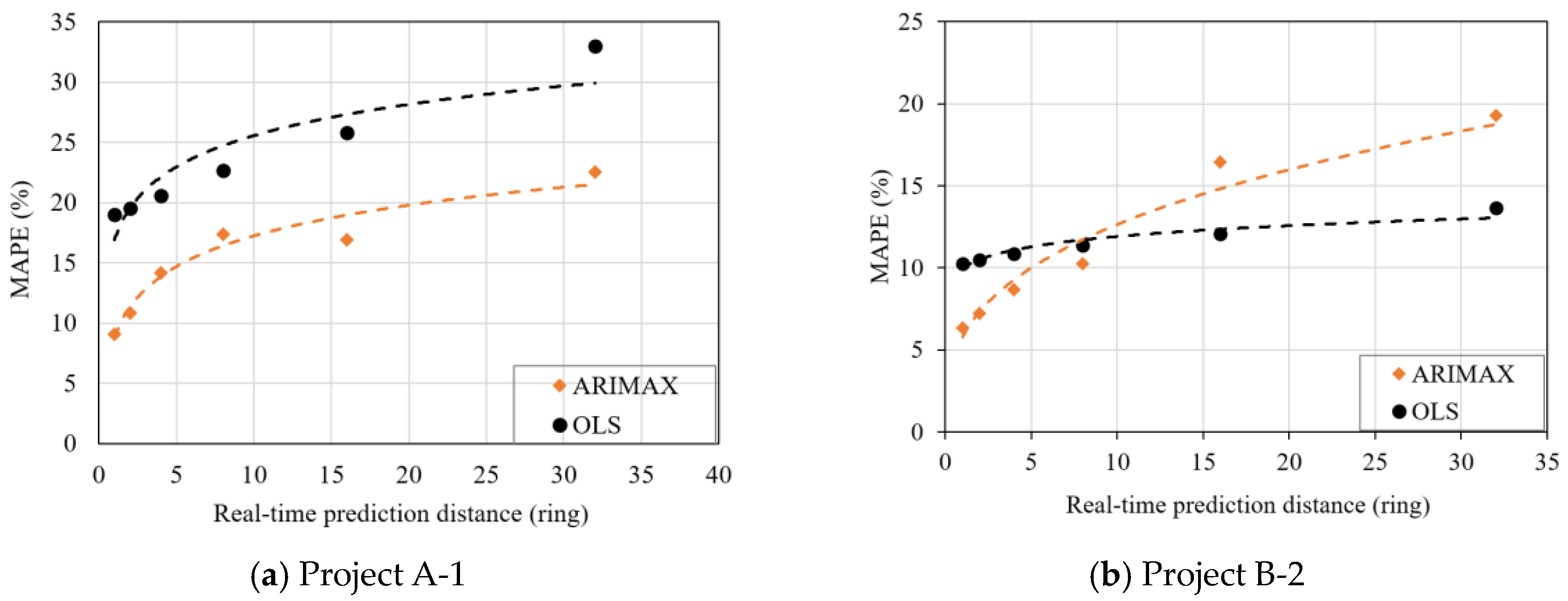 Applsci 11 02967 g006