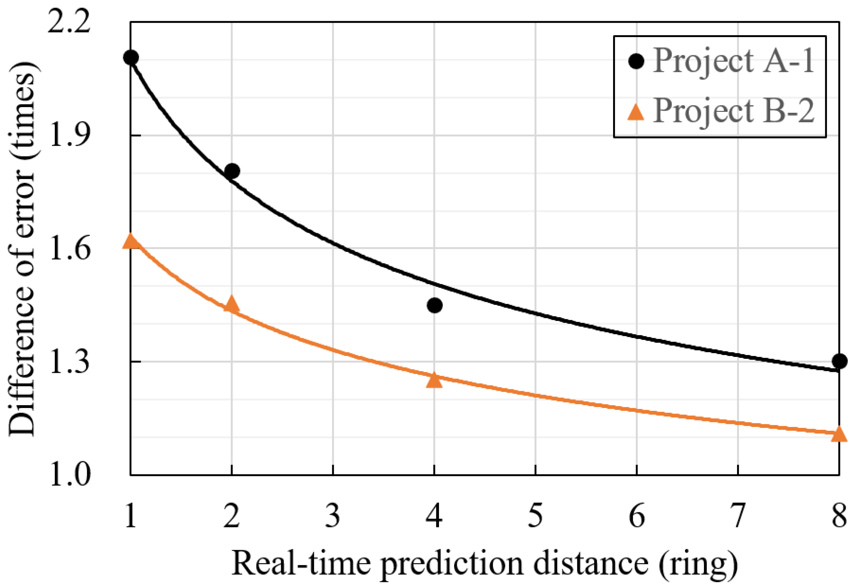 Applsci 11 02967 g007