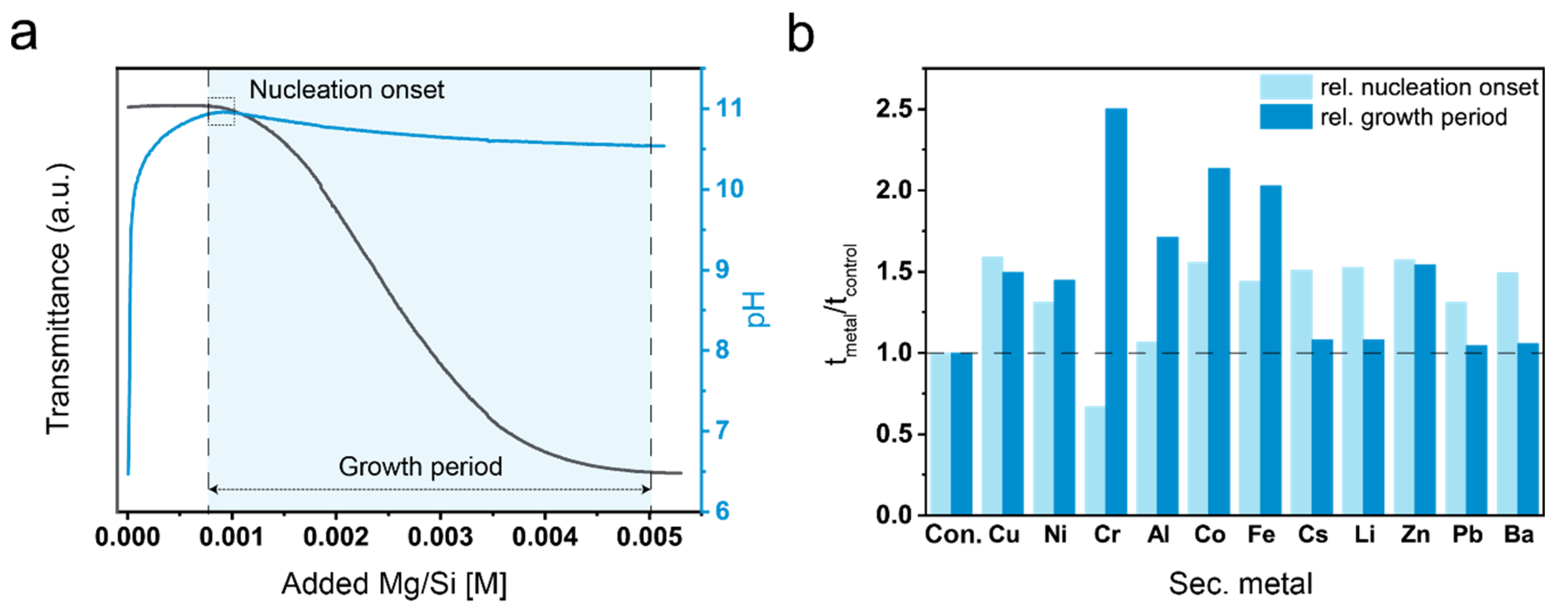 Applsci 11 02968 g001 Applsci 11 02968 g001