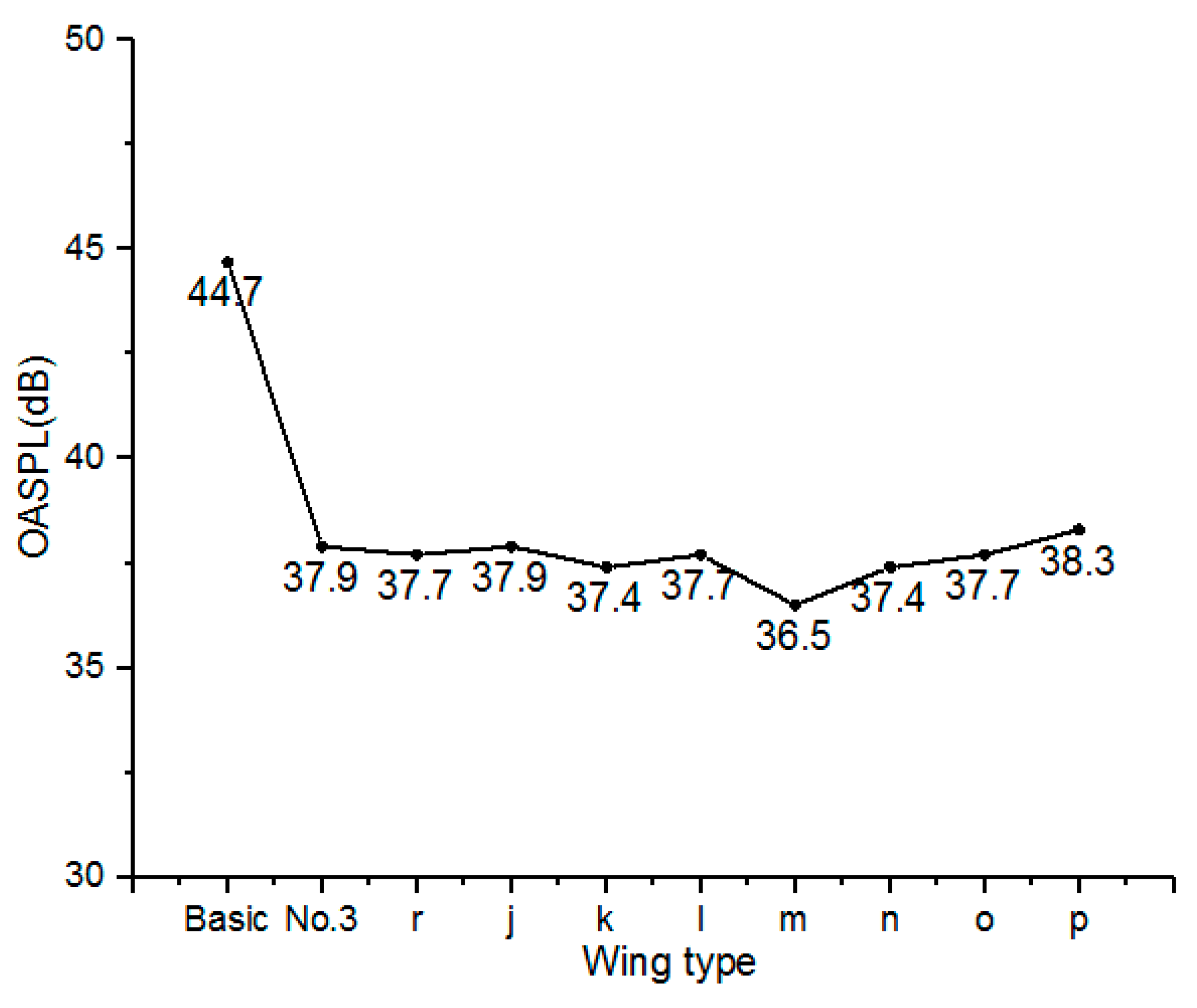 Applsci 11 02970 g007