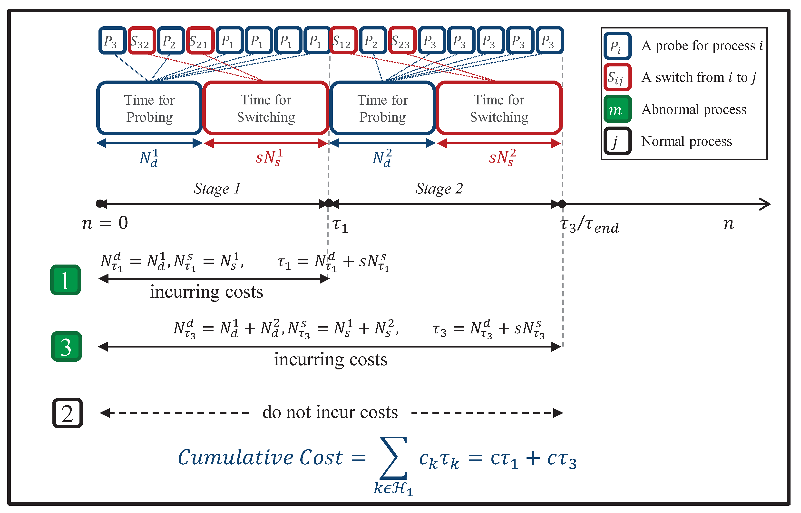 Applsci 11 02976 g0a1 Applsci 11 02976 g0a1