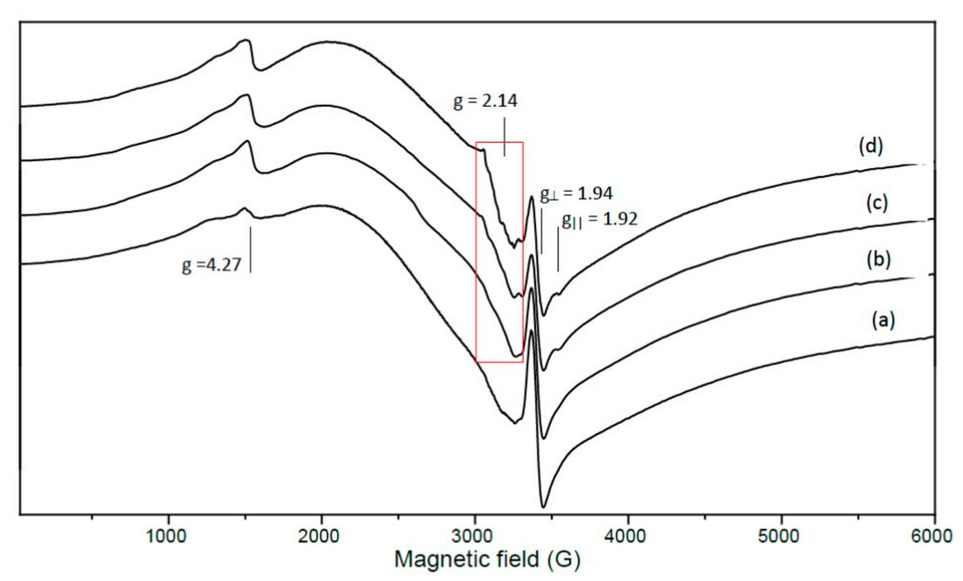 Applsci 11 02985 g008
