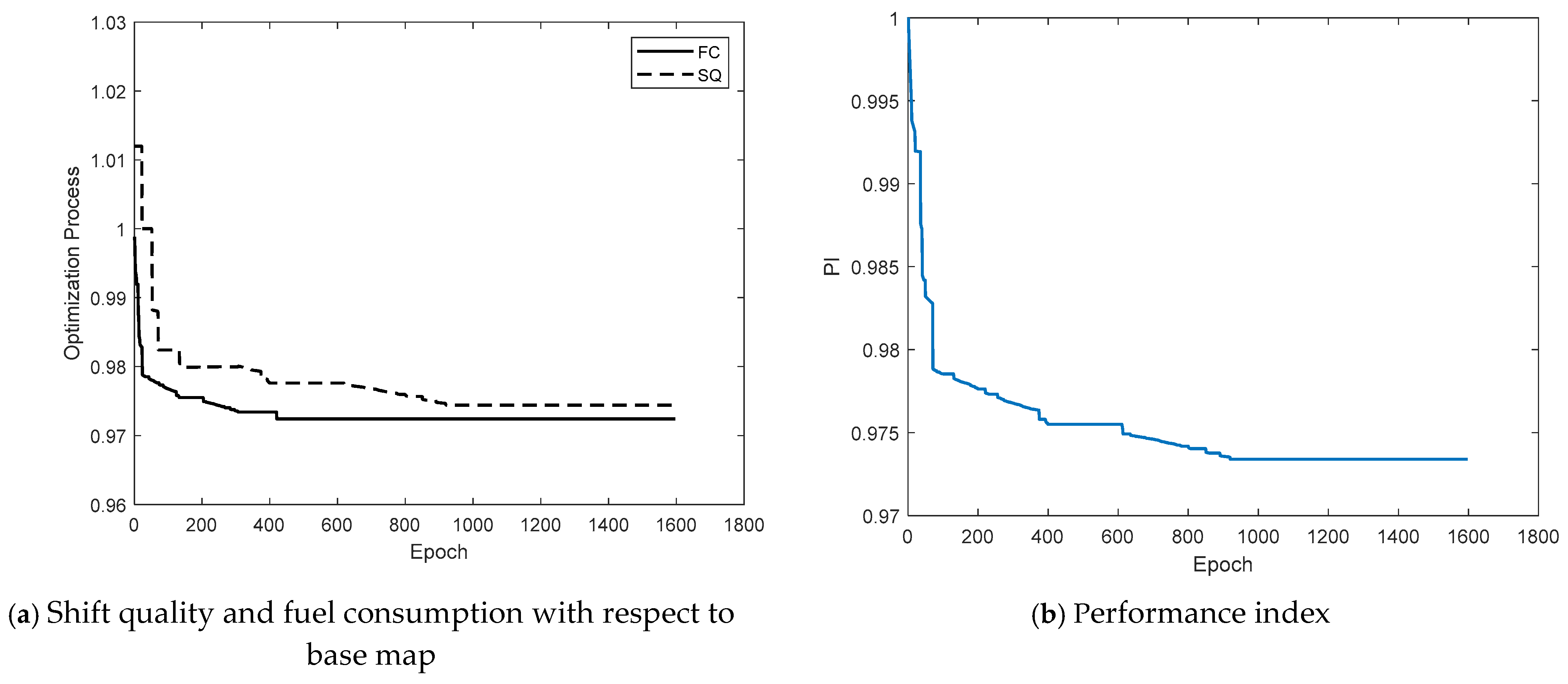 Applied Sciences Free Full Text Integrating Gear Shifting Preference Into Personalized Shift Scheduling Calibration