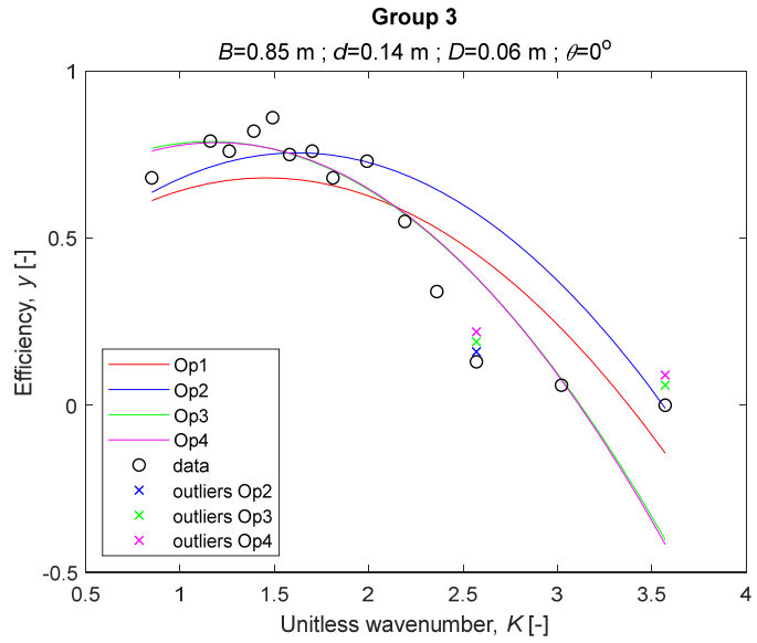 Applied Sciences Free Full Text Regression Diagnostics With Predicted Residuals Of Linear Model With Improved Singular Value Classification Applied To Forecast The Hydrodynamic Efficiency Of Wave Energy Converters Html Applied Sciences Free Full Text Regression Diagnostics With Predicted Residuals Of Linear Model With Improved Singular Value Classification Applied To Forecast The Hydrodynamic Efficiency Of Wave Energy Converters Html