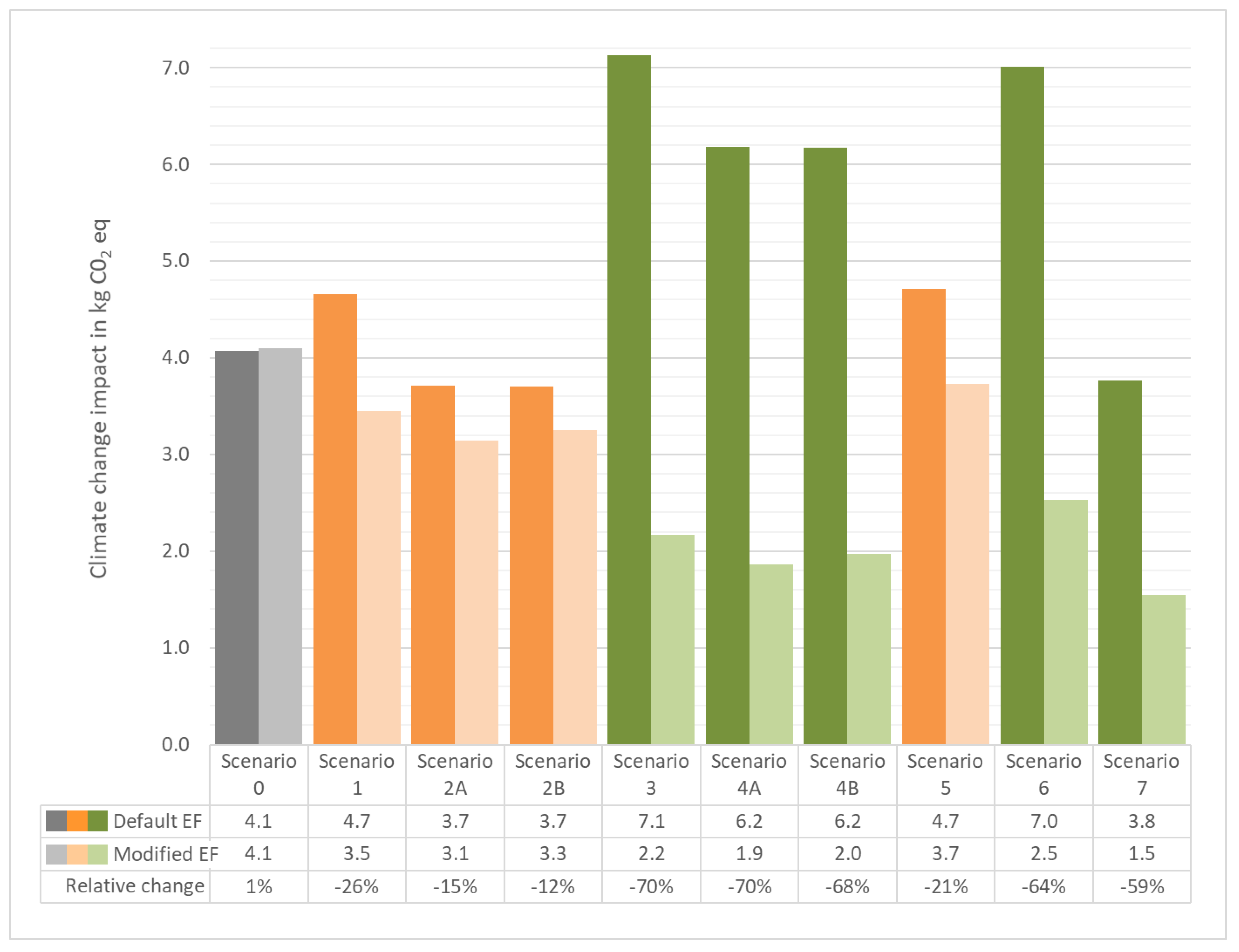 Applsci 11 02993 g002