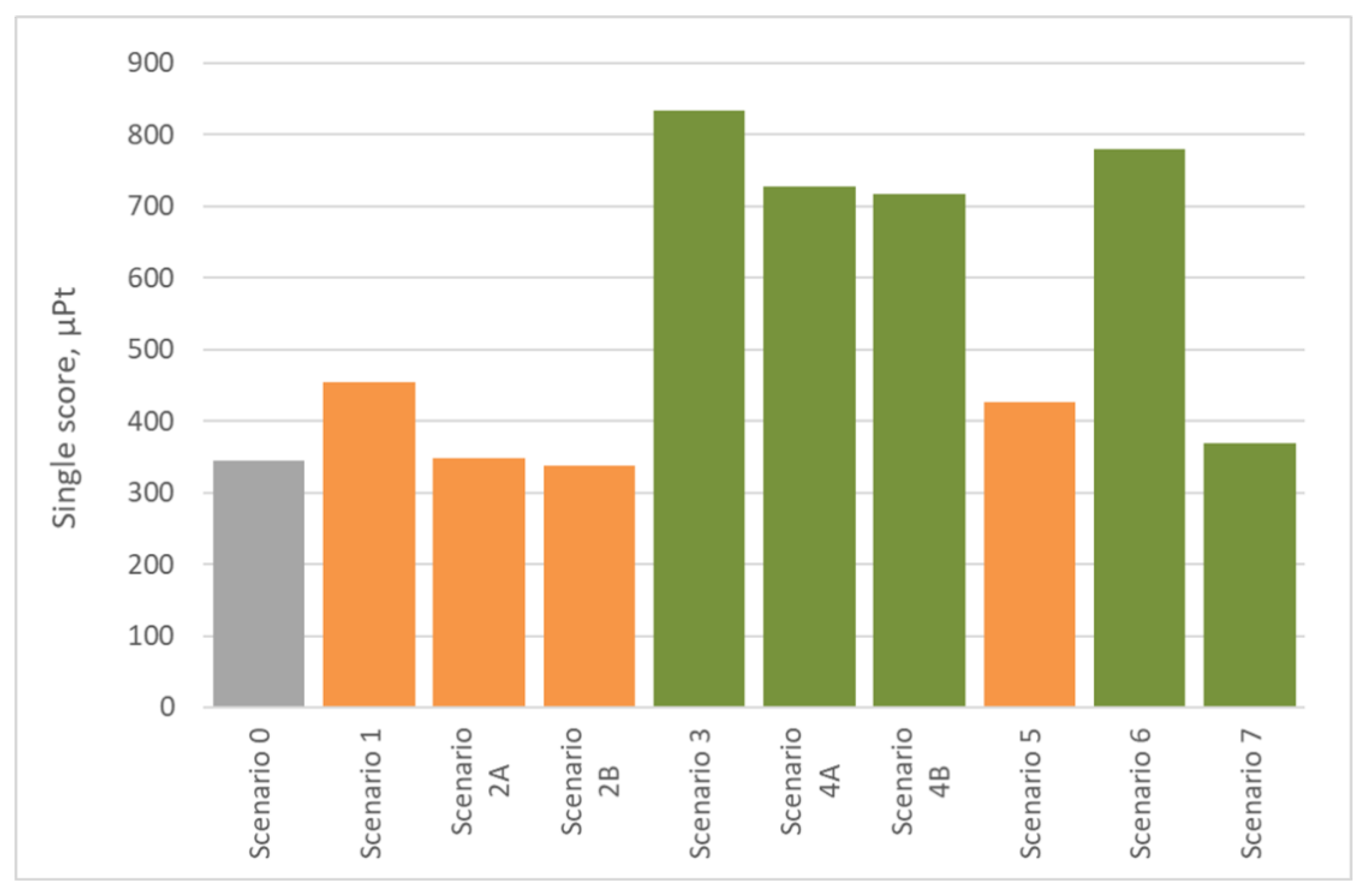 Applsci 11 02993 g005