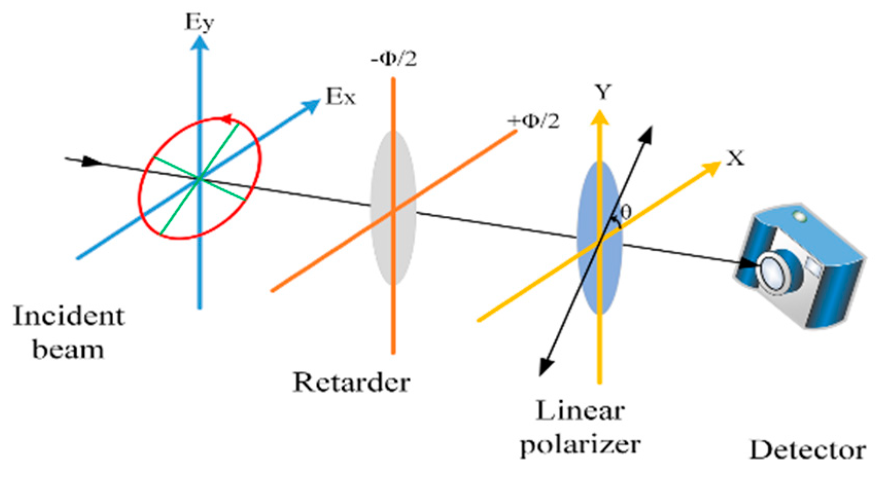 Applsci 11 02996 g004 Applsci 11 02996 g004