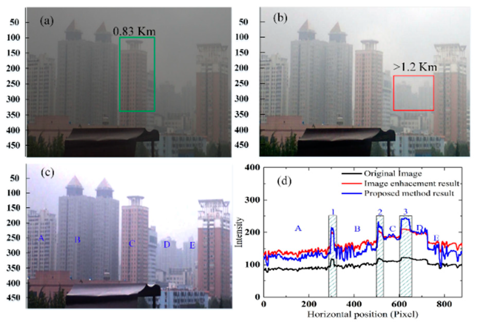 Applsci 11 02996 g005 Applsci 11 02996 g005