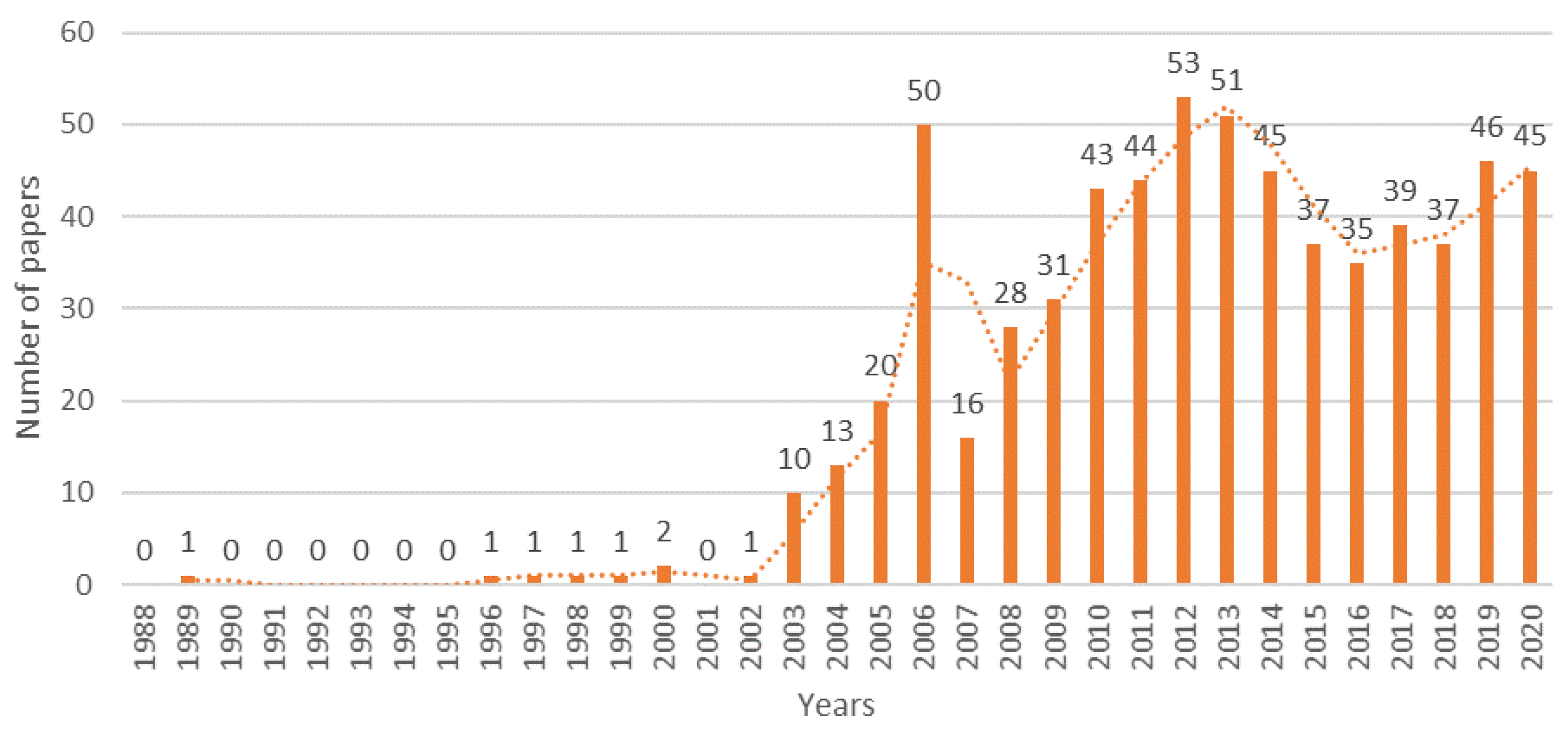 Applsci 11 03003 g002