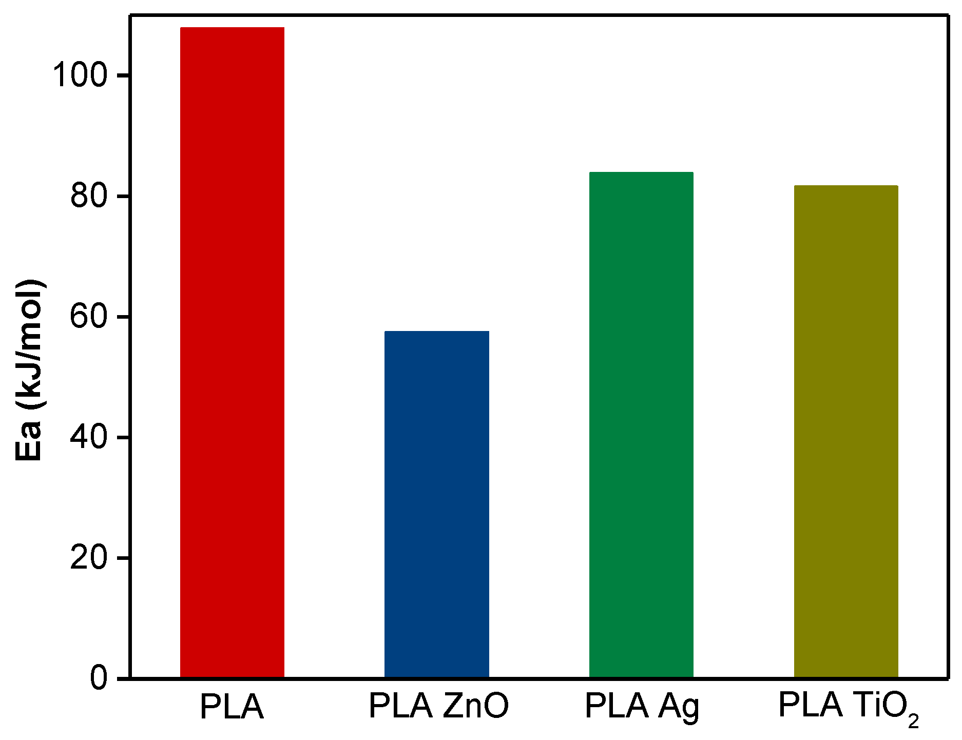 Applsci 11 03004 g003 Applsci 11 03004 g003