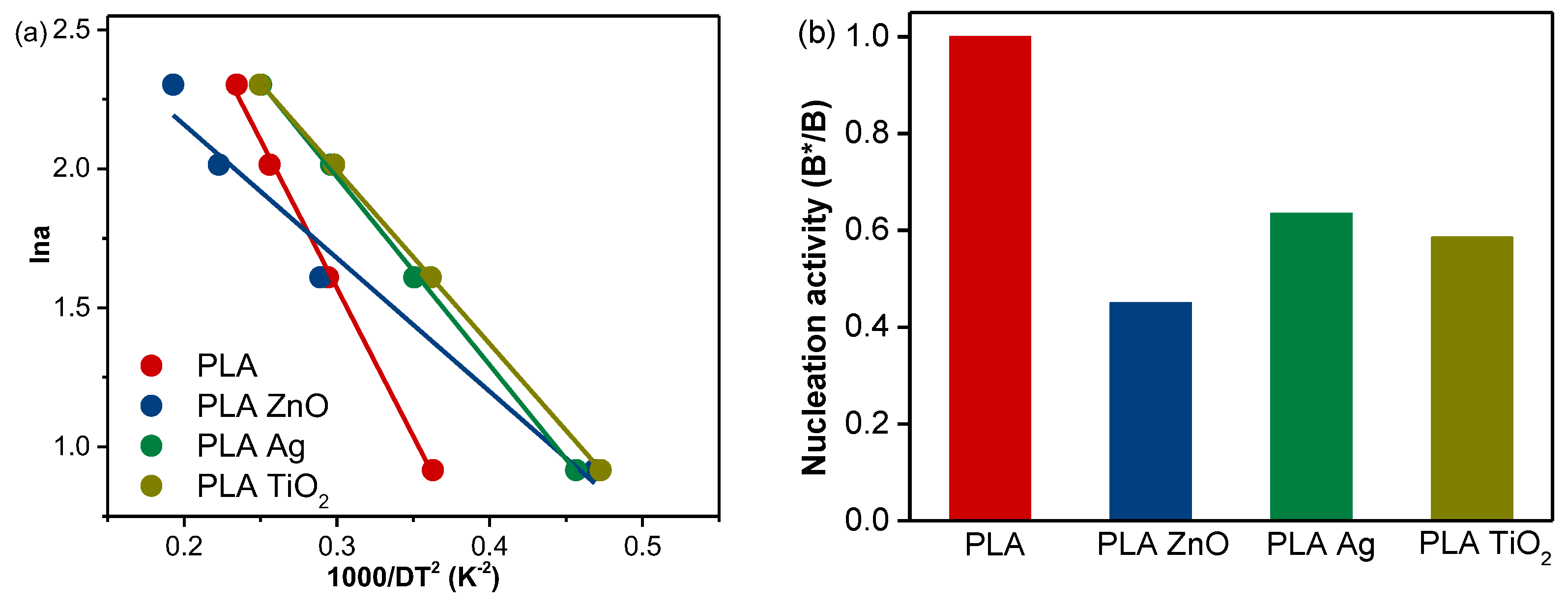 Applsci 11 03004 g005 Applsci 11 03004 g005