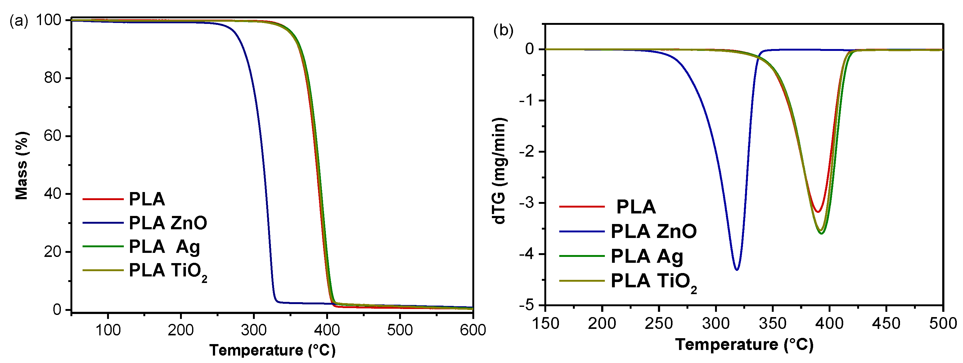 Applsci 11 03004 g007 Applsci 11 03004 g007